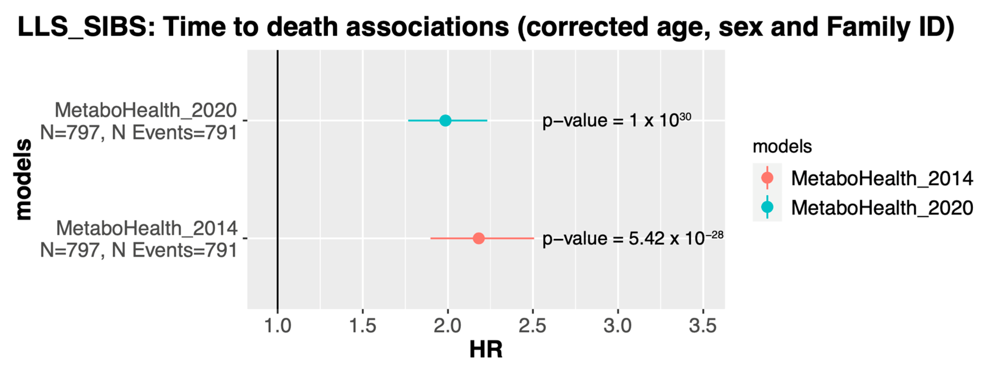 Metabolites 13 01181 g006