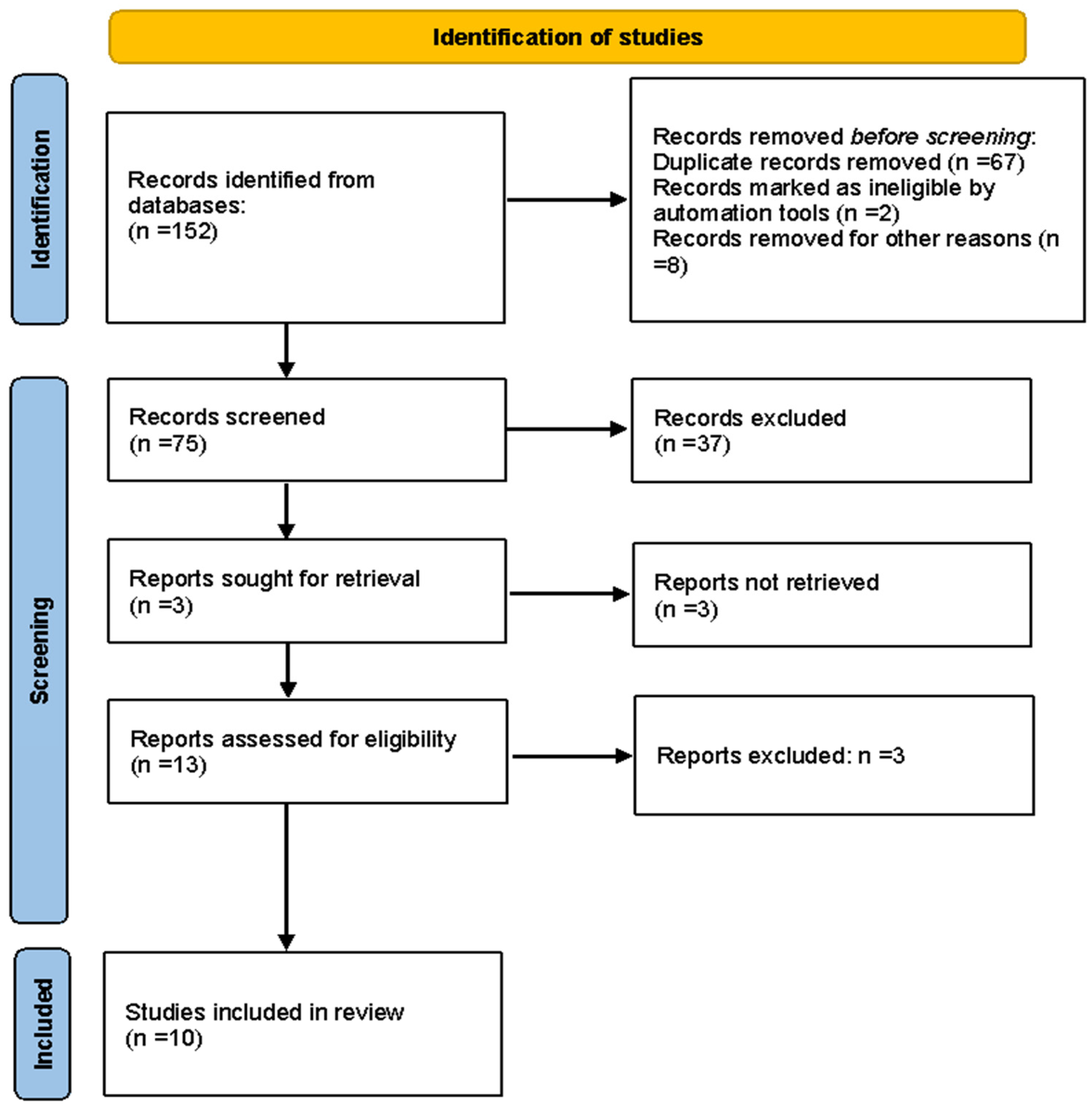 Metabolites 13 01187 g001