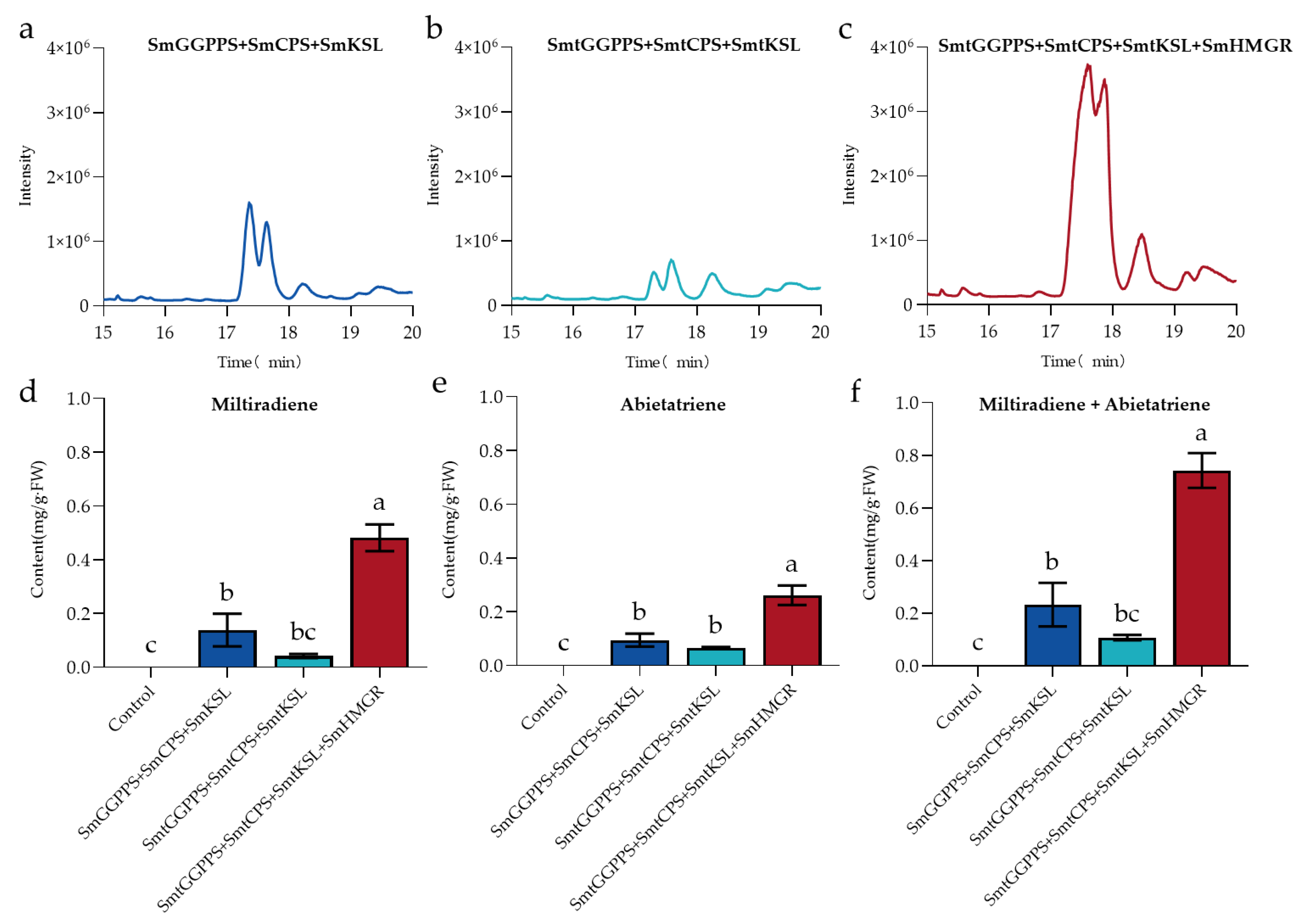 Metabolites 13 01188 g004