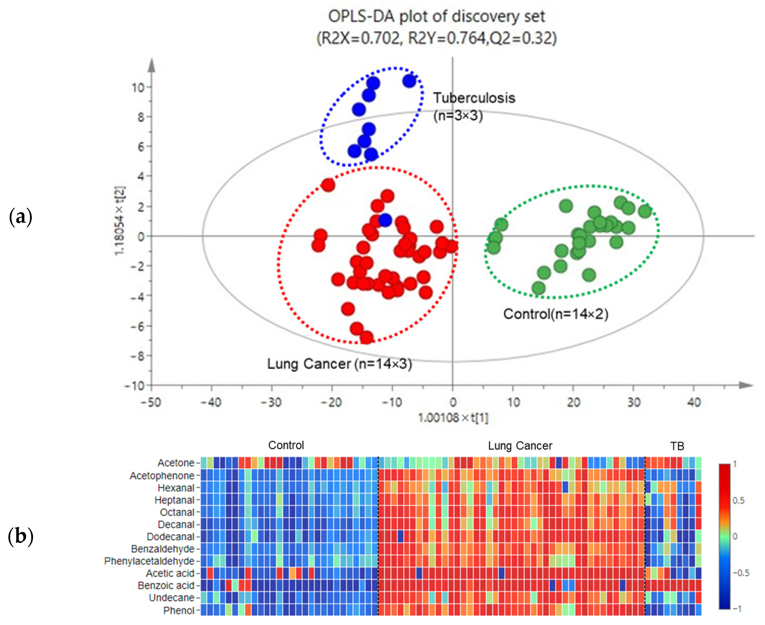 Metabolites 13 01197 g003
