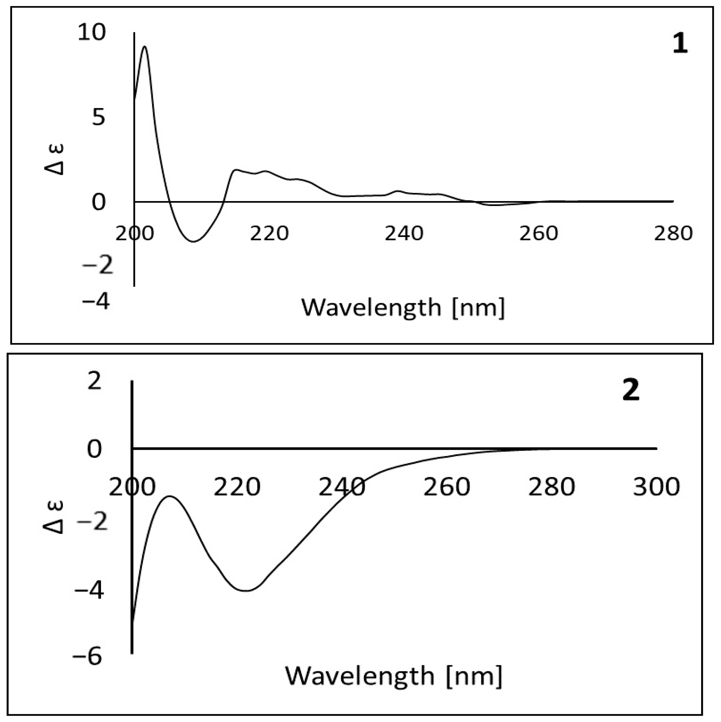 Metabolites 13 01202 g002