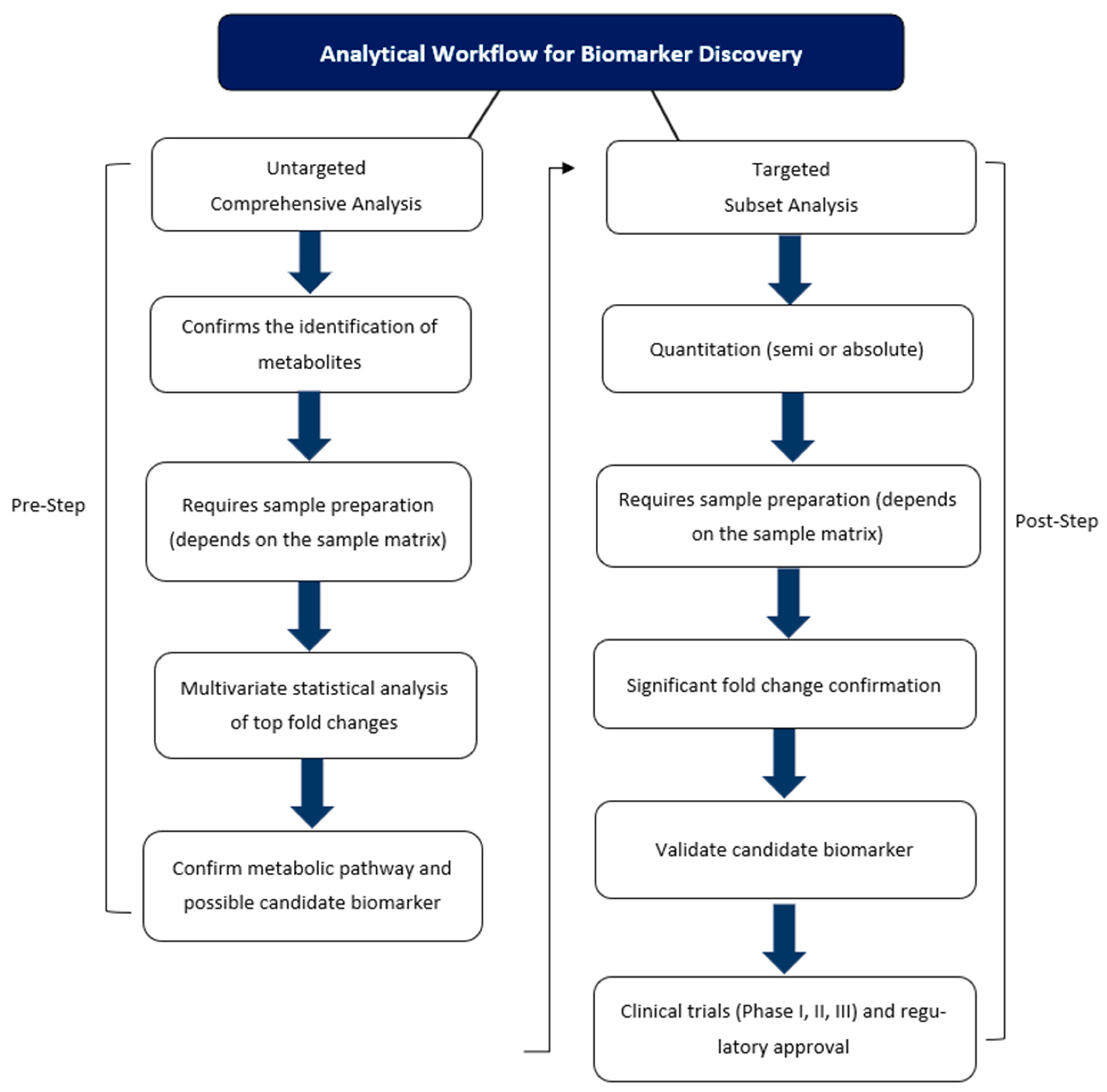 Metabolites 13 01203 g006 Metabolites 13 01203 g006