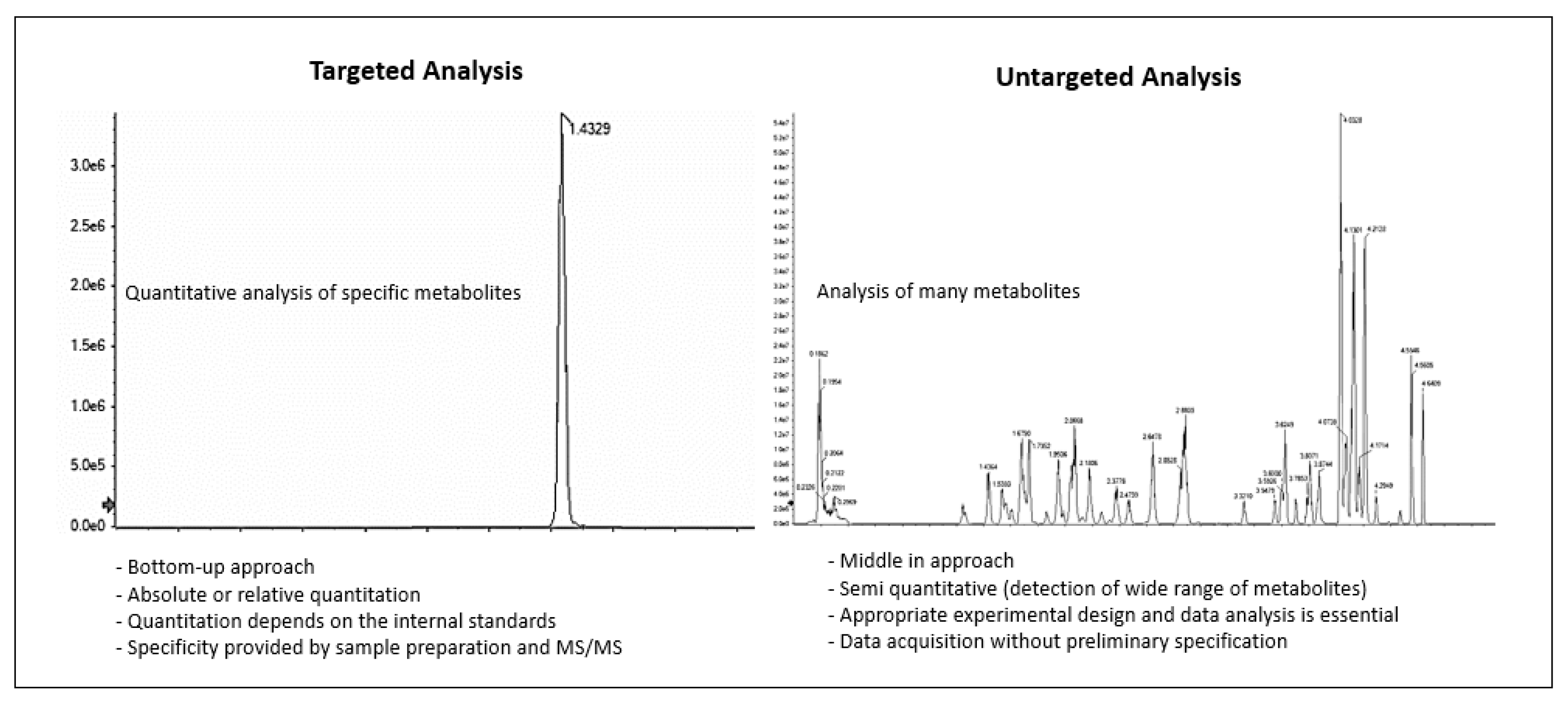 Metabolites 13 01203 g007 Metabolites 13 01203 g007