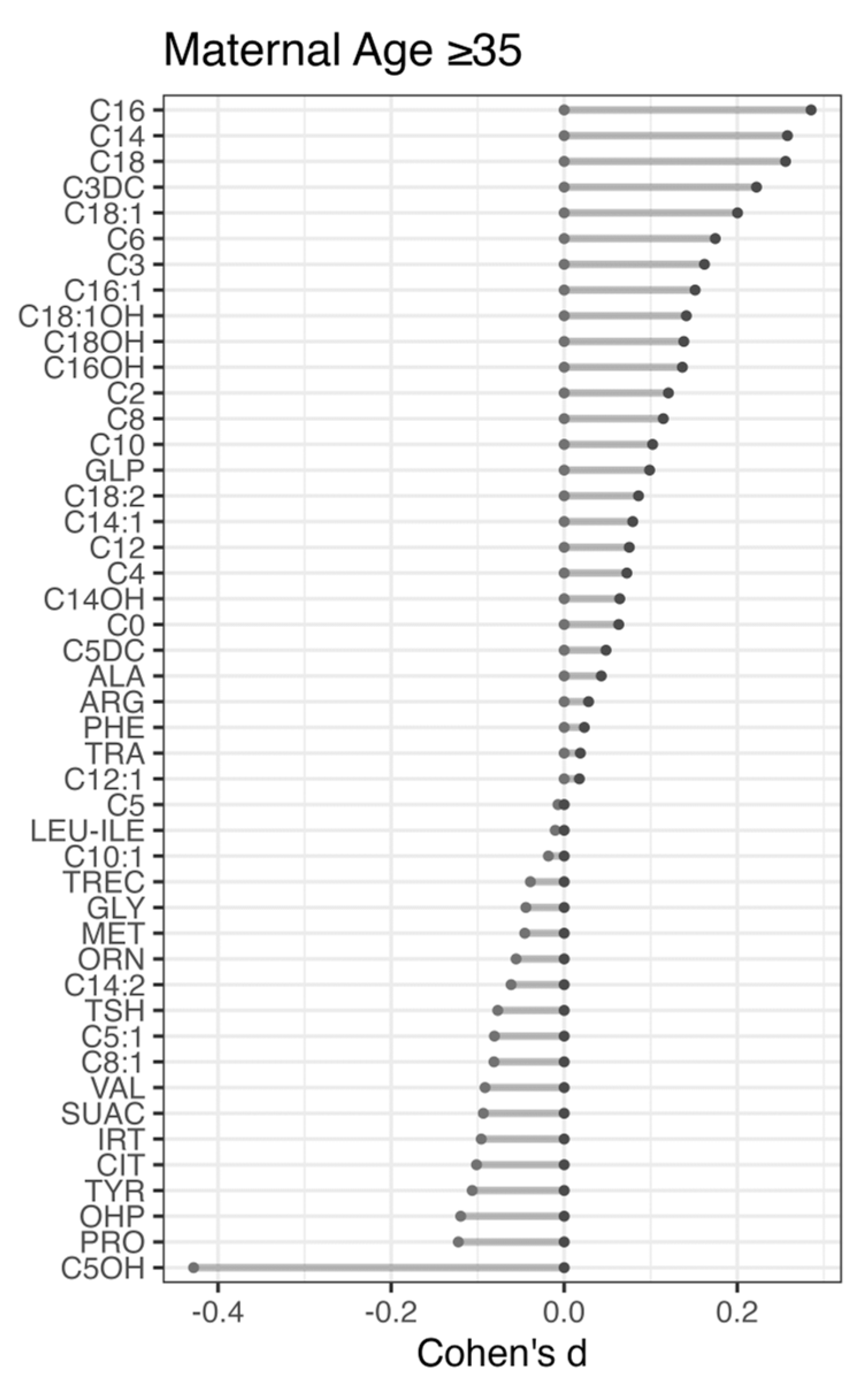 Metabolites 14 00005 g003