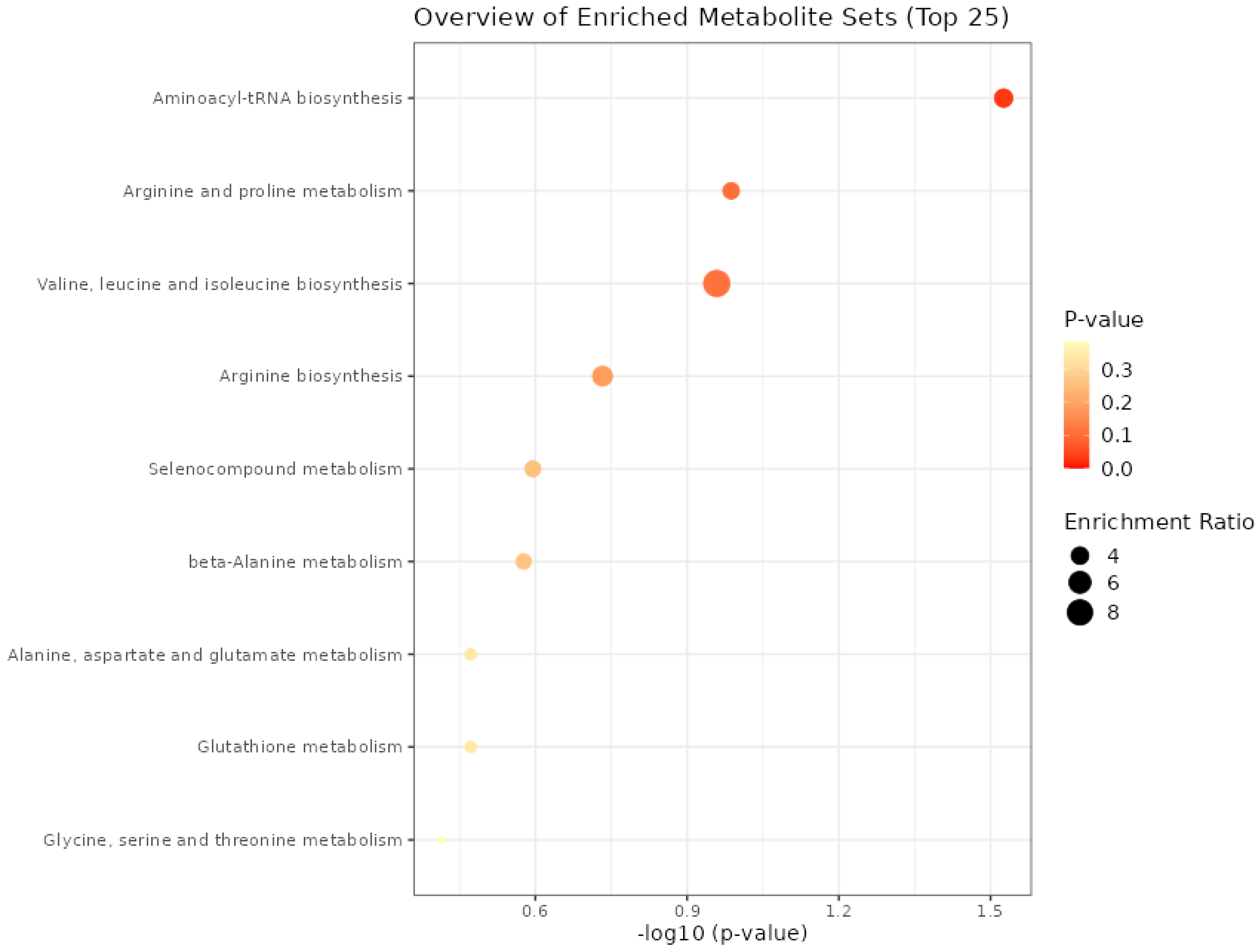 Metabolites 14 00009 g002