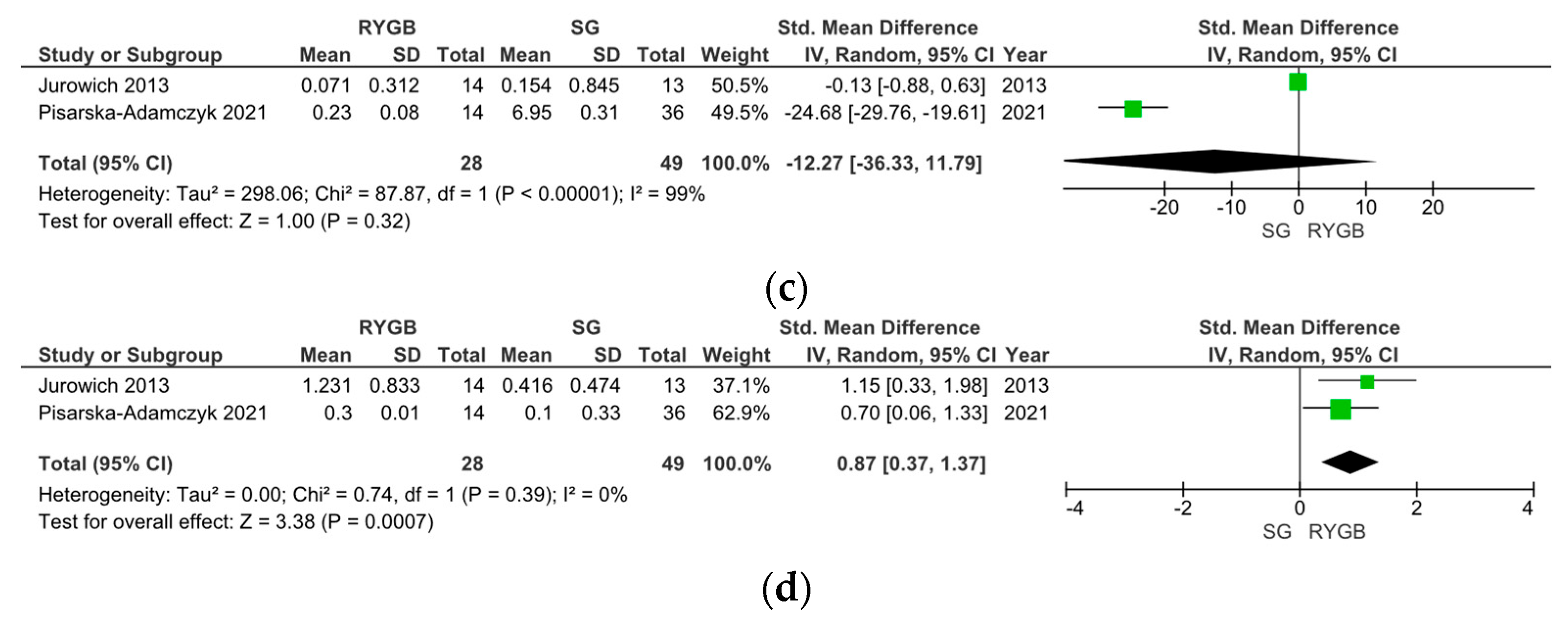 Metabolites 14 00016 g004b Metabolites 14 00016 g004b