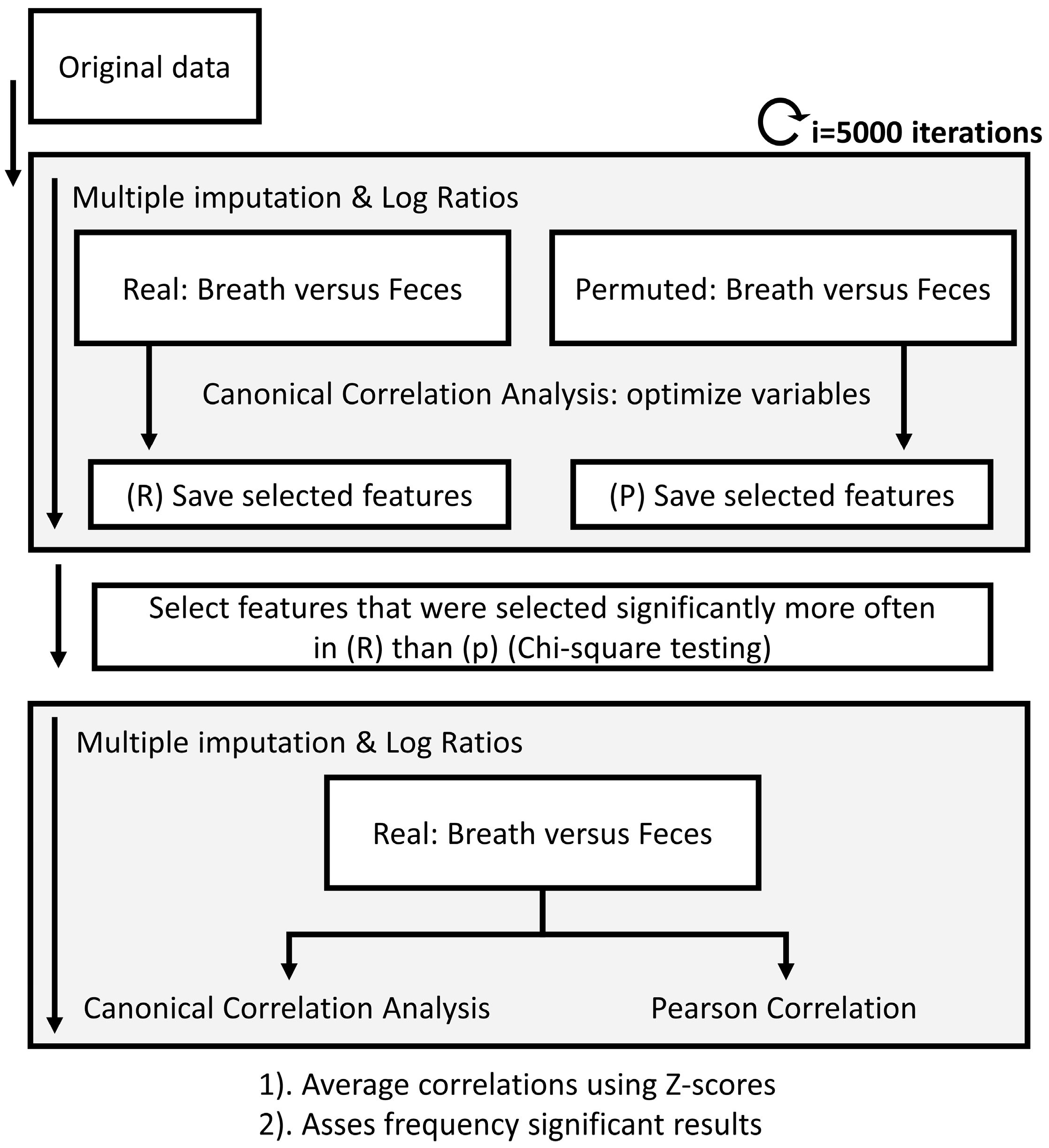 Metabolites 14 00023 g003