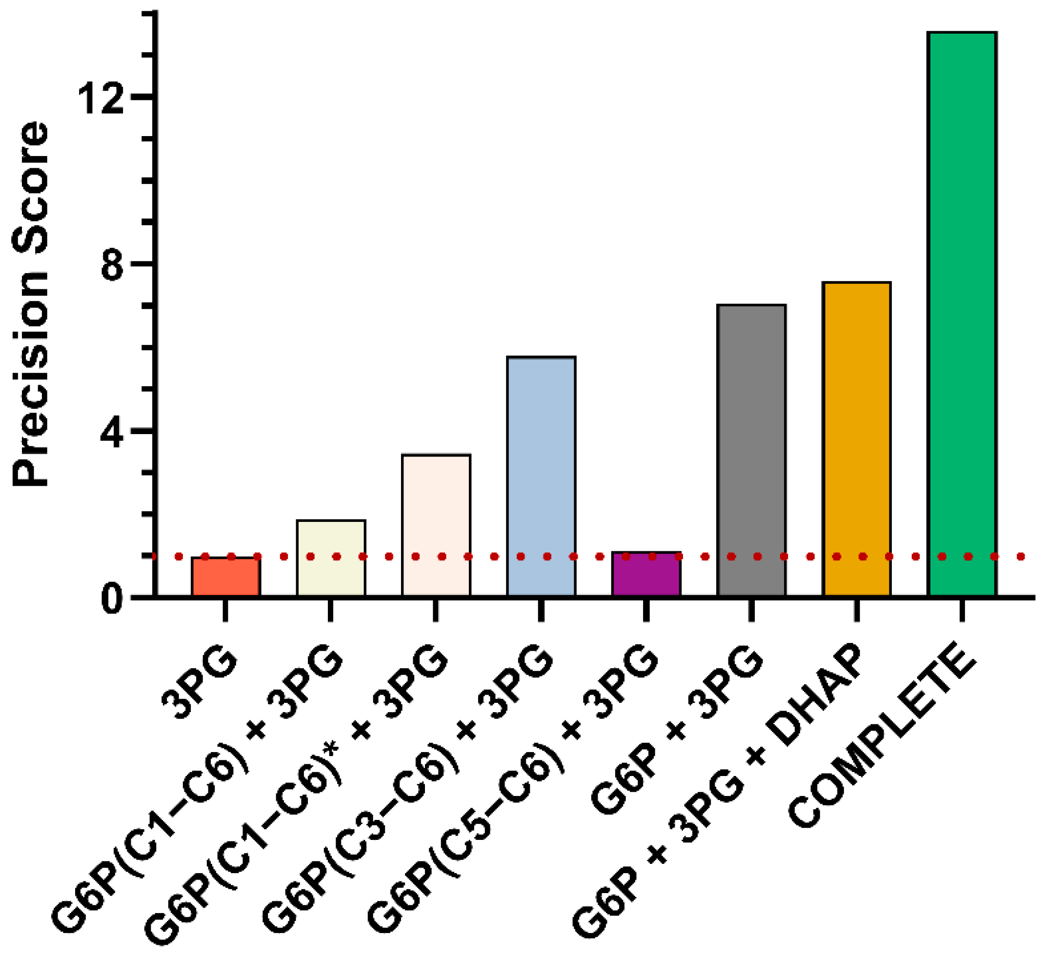 Metabolites 14 00024 g009