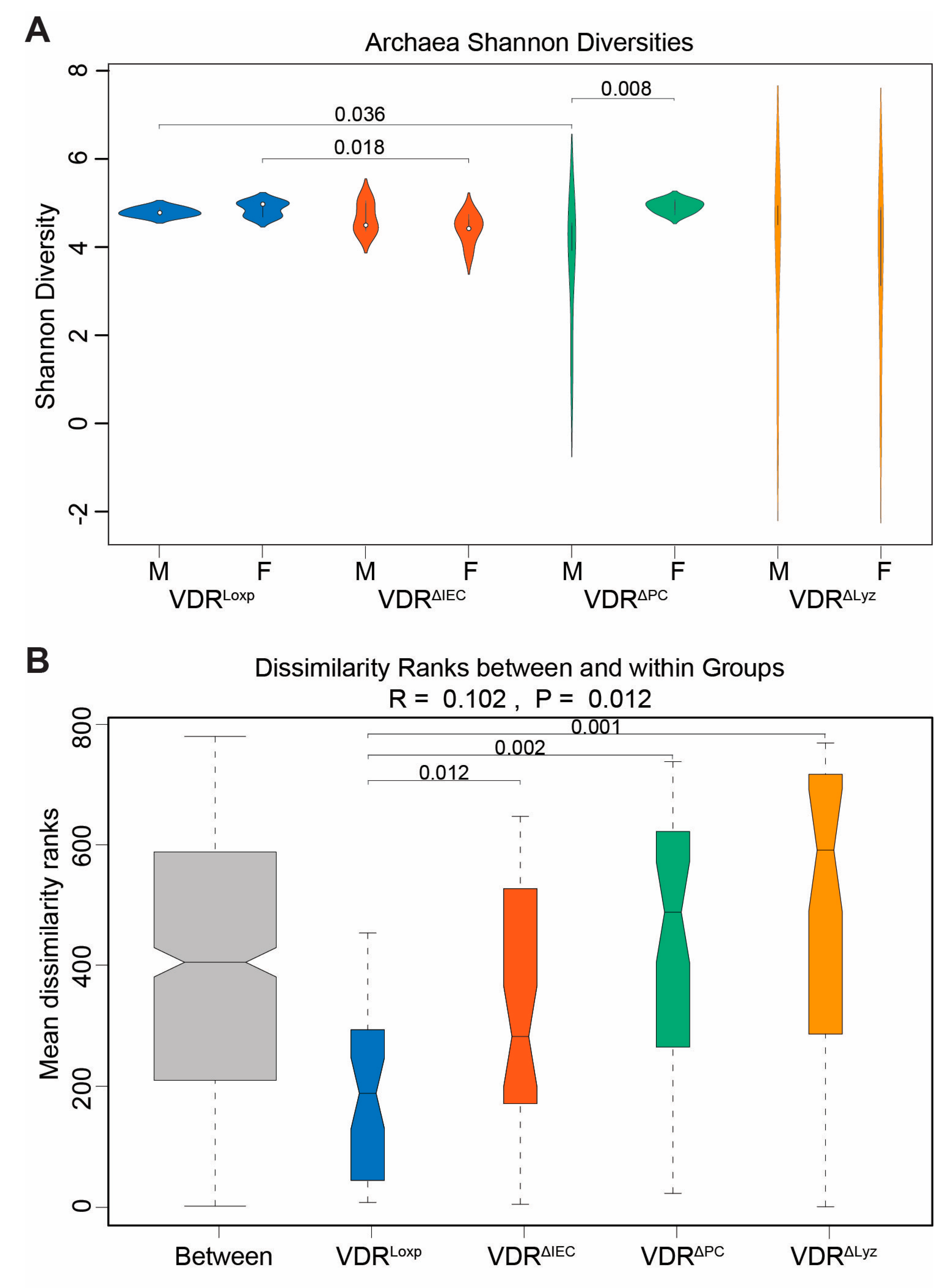 Metabolites 14 00032 g007