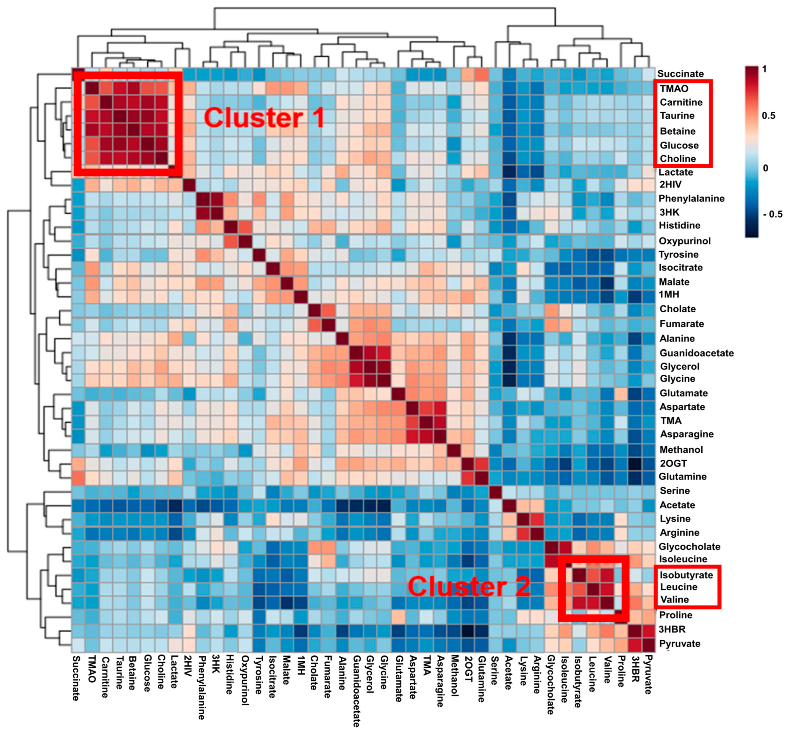 Metabolites 14 00039 g003 Metabolites 14 00039 g003