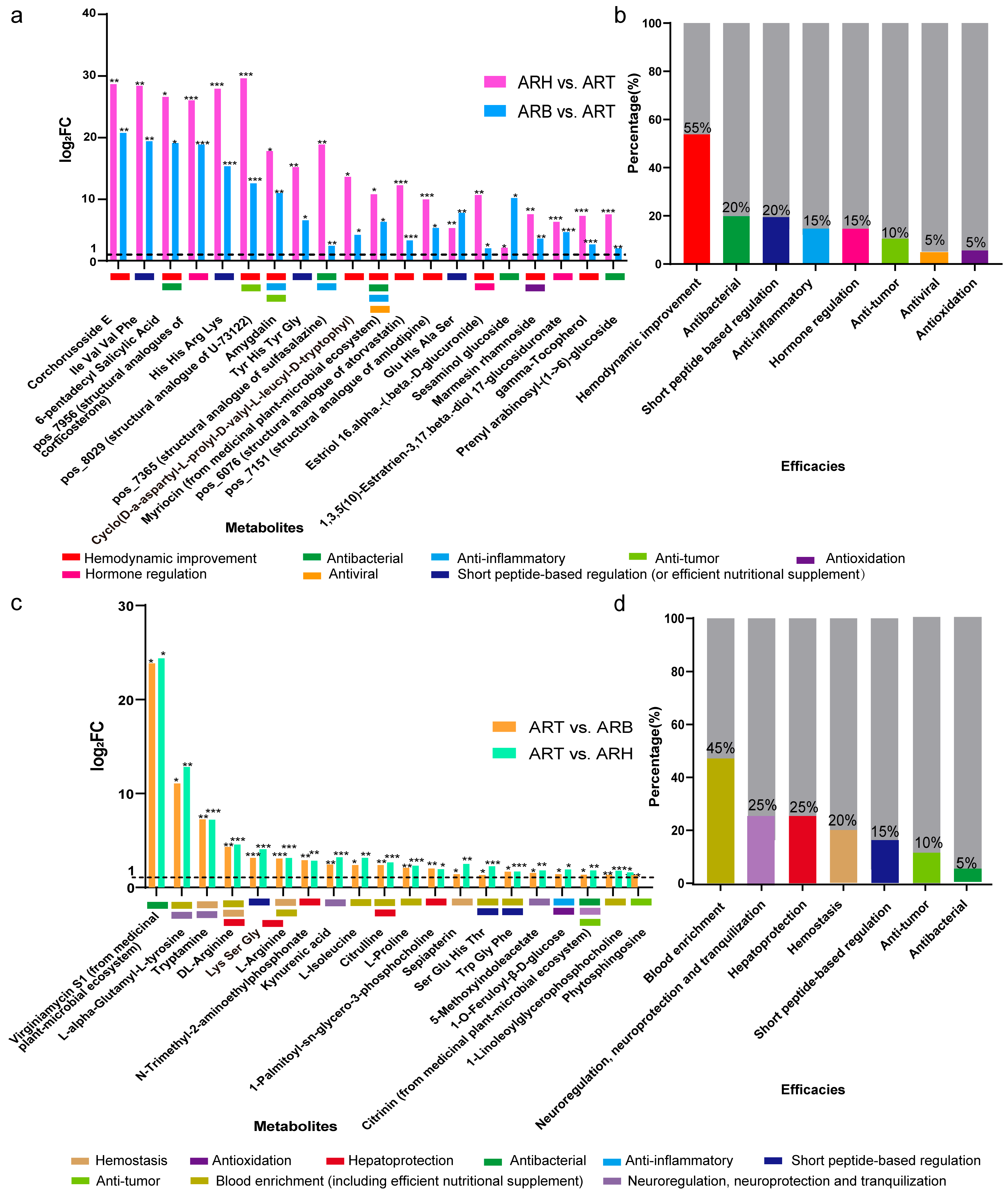 Metabolites 14 00048 g003 Metabolites 14 00048 g003