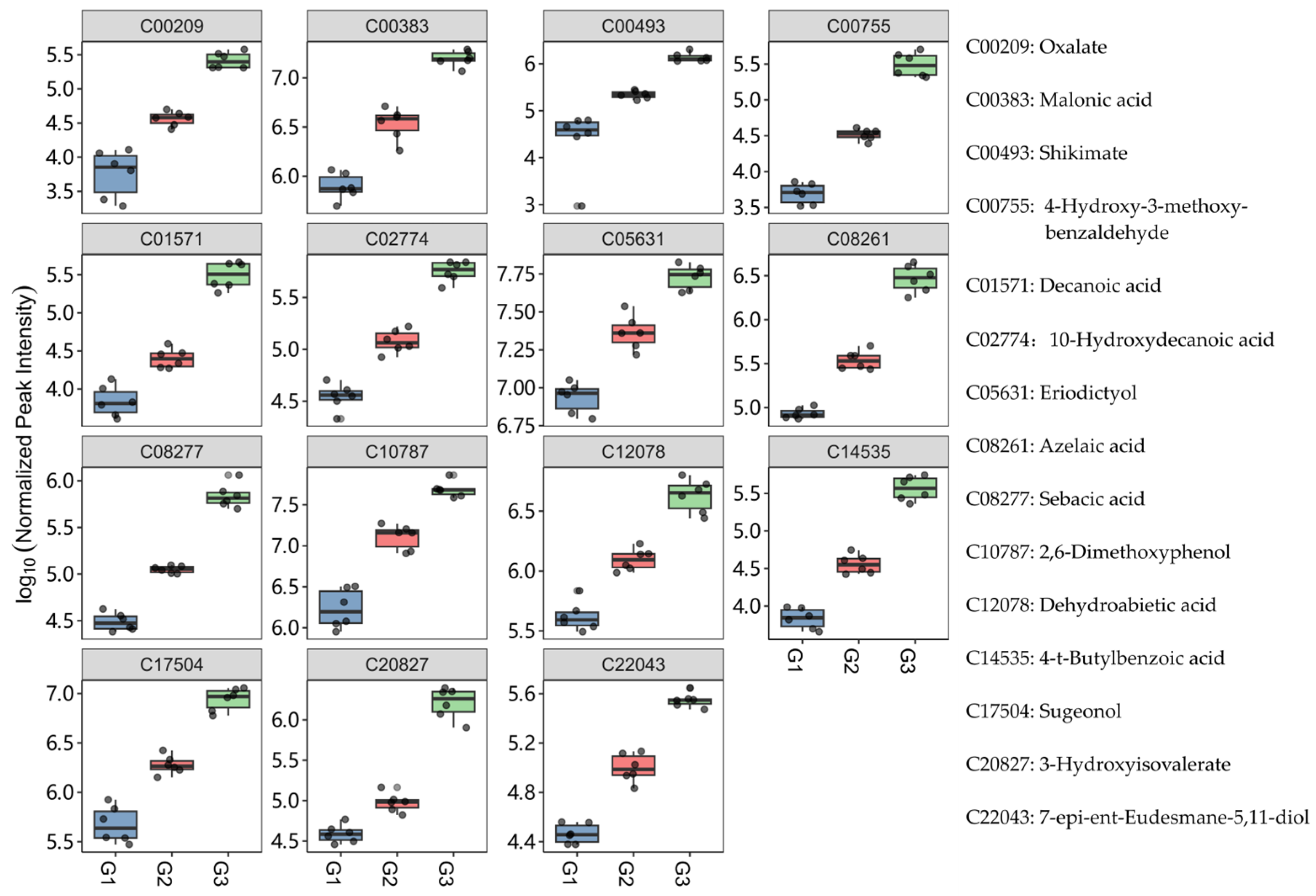 Metabolites 14 00049 g006