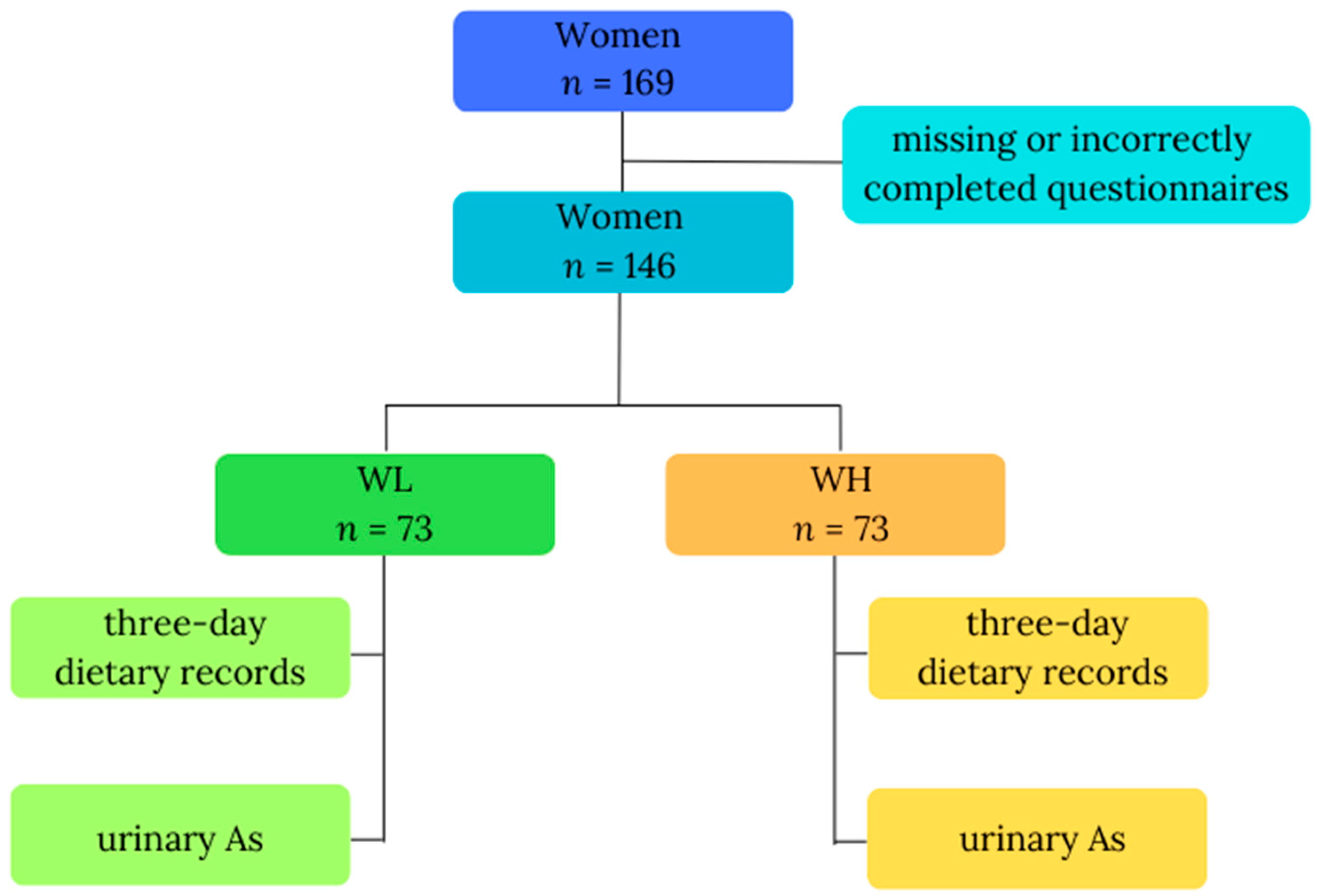 Metabolites 14 00075 g001
