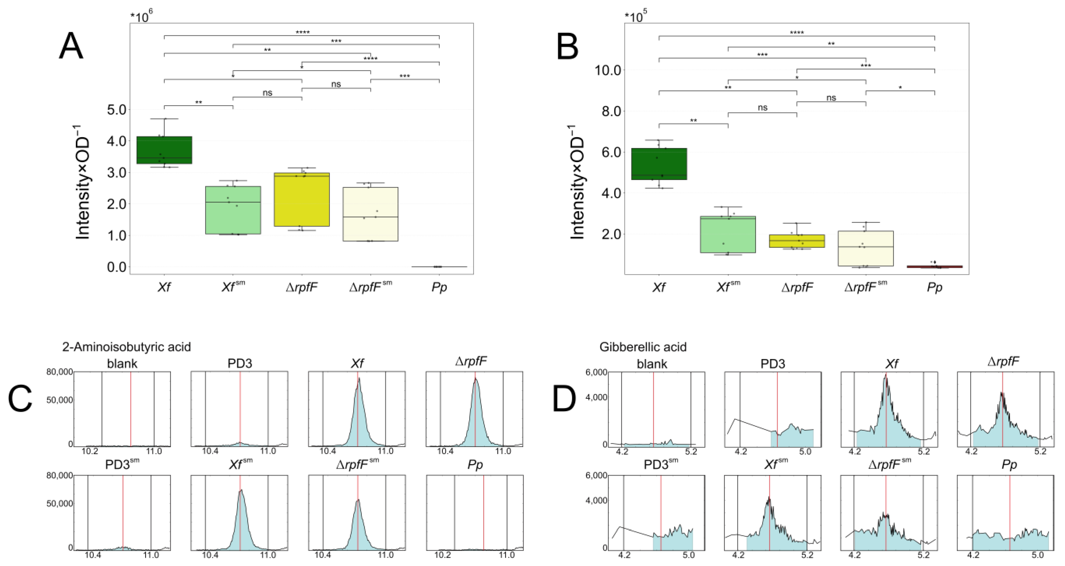 Metabolites 14 00082 g005