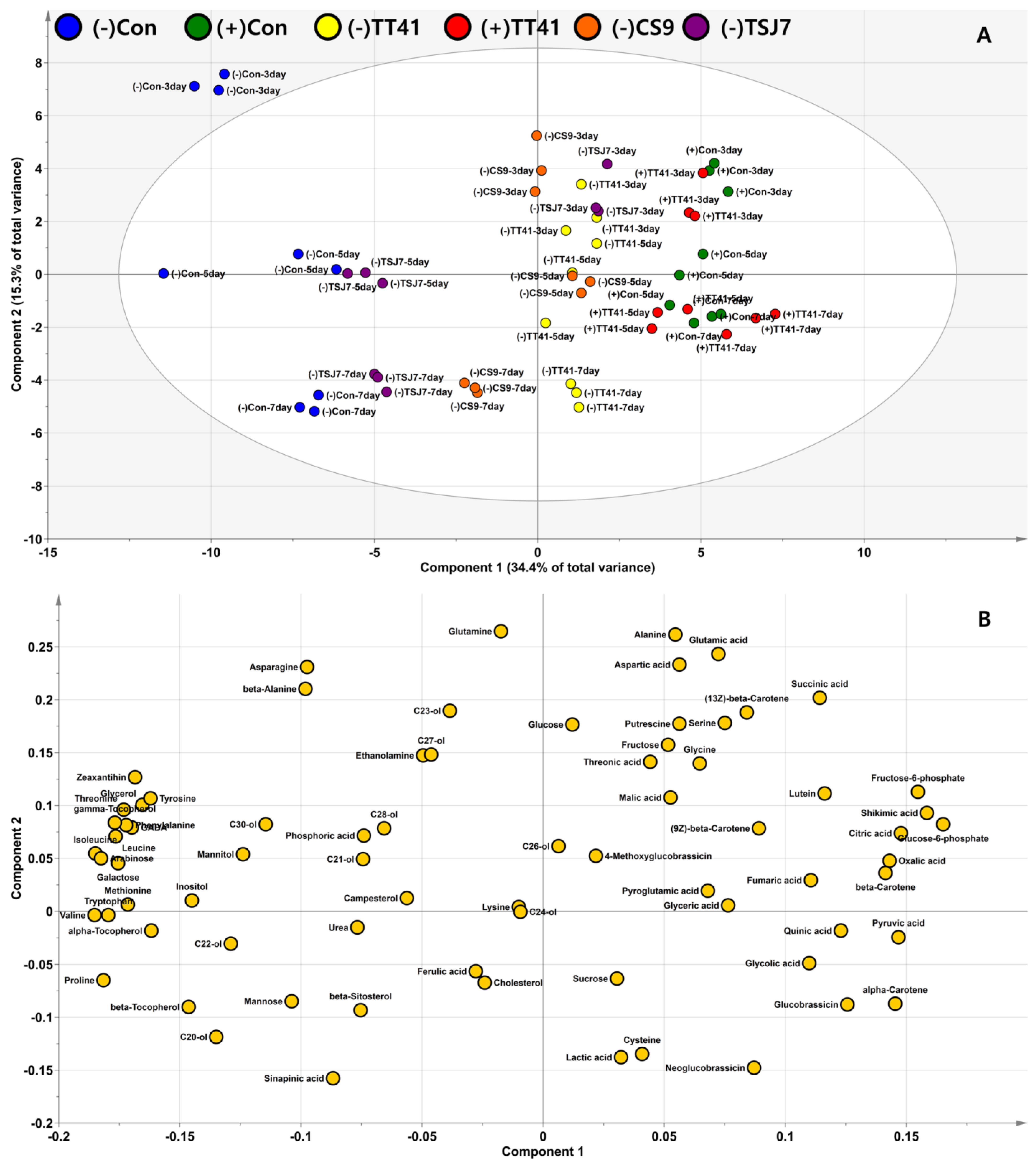 Metabolites 14 00087 g003
