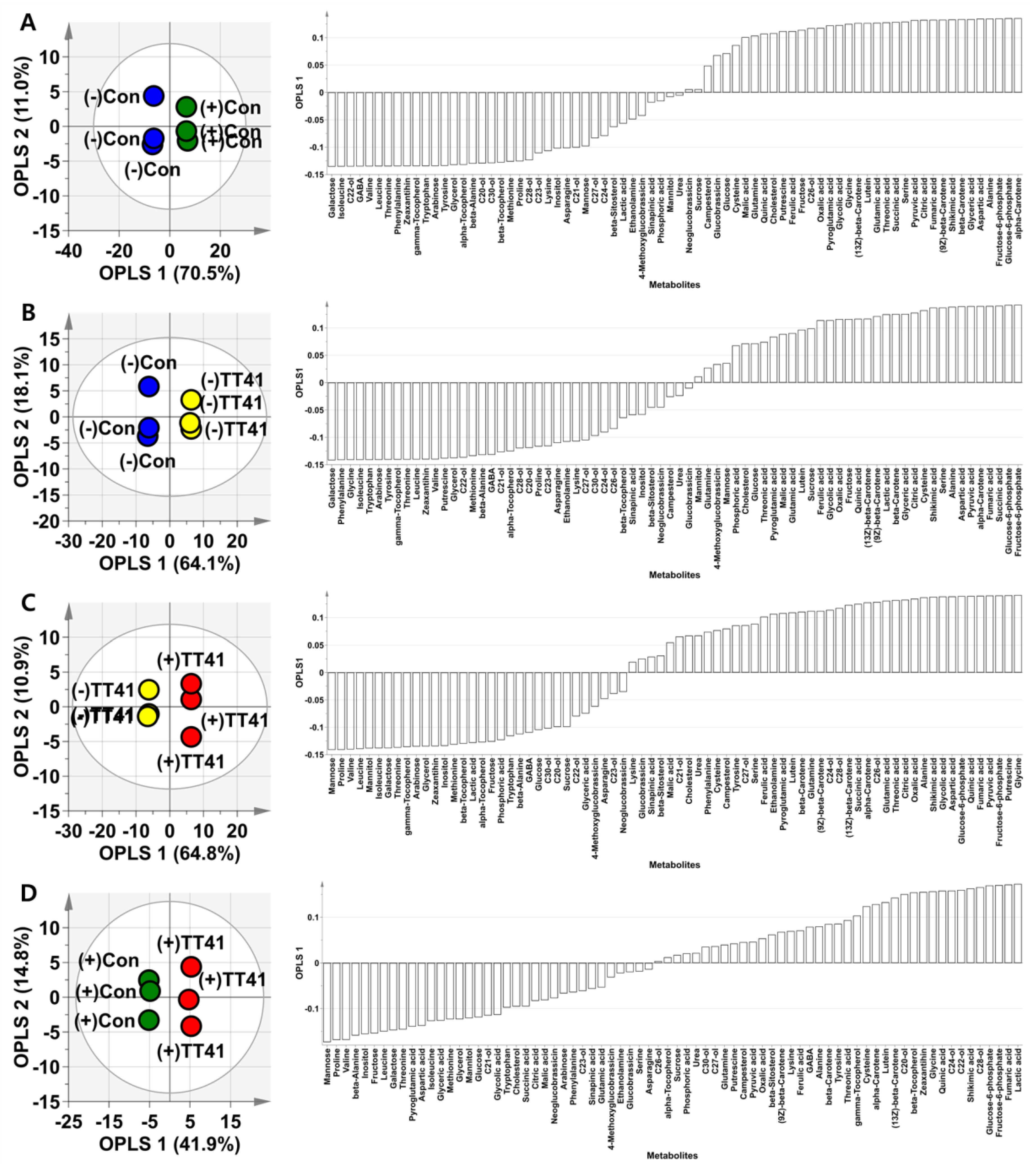 Metabolites 14 00087 g004