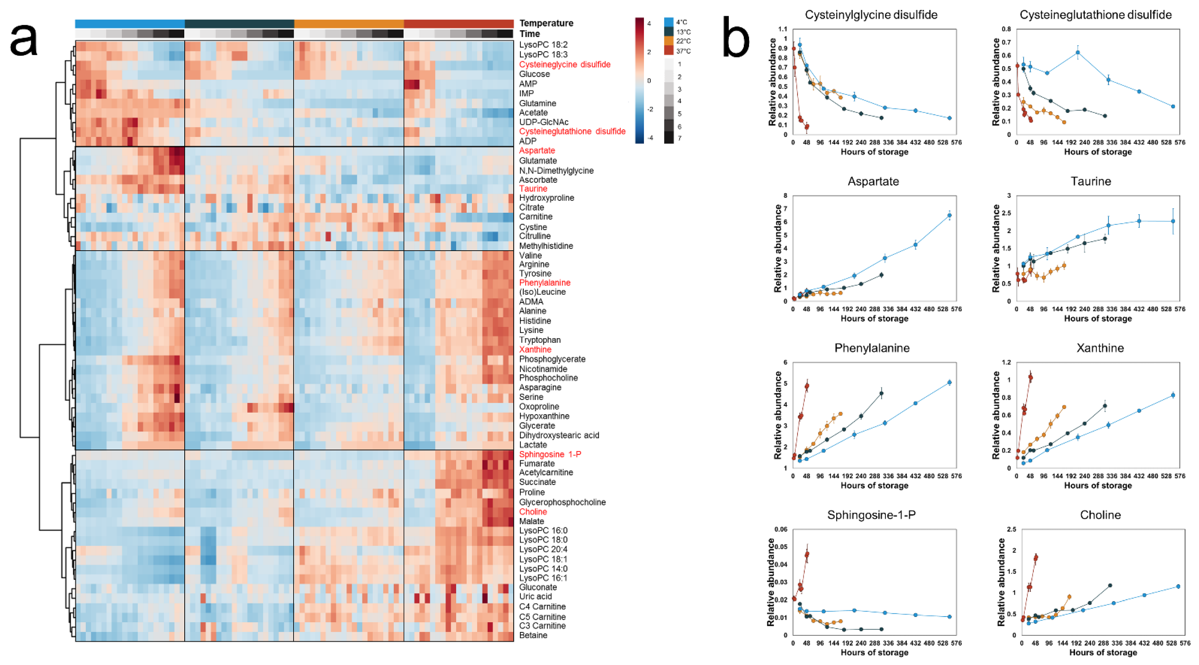Metabolites 14 00091 g002