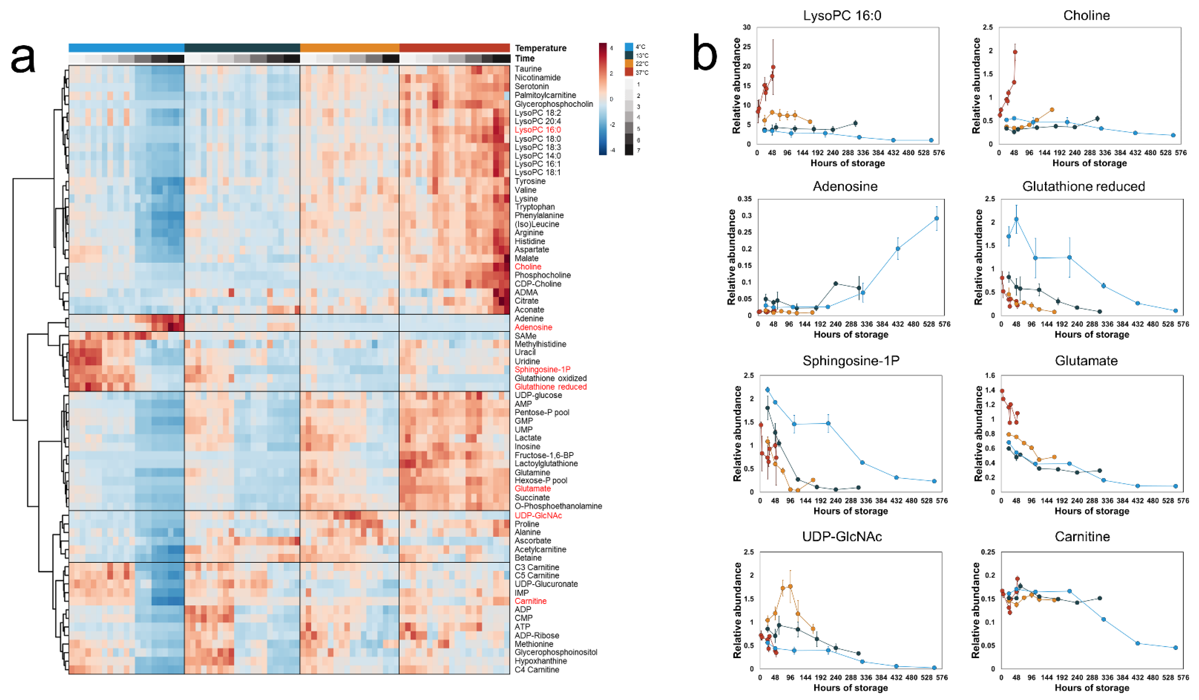 Metabolites 14 00091 g003