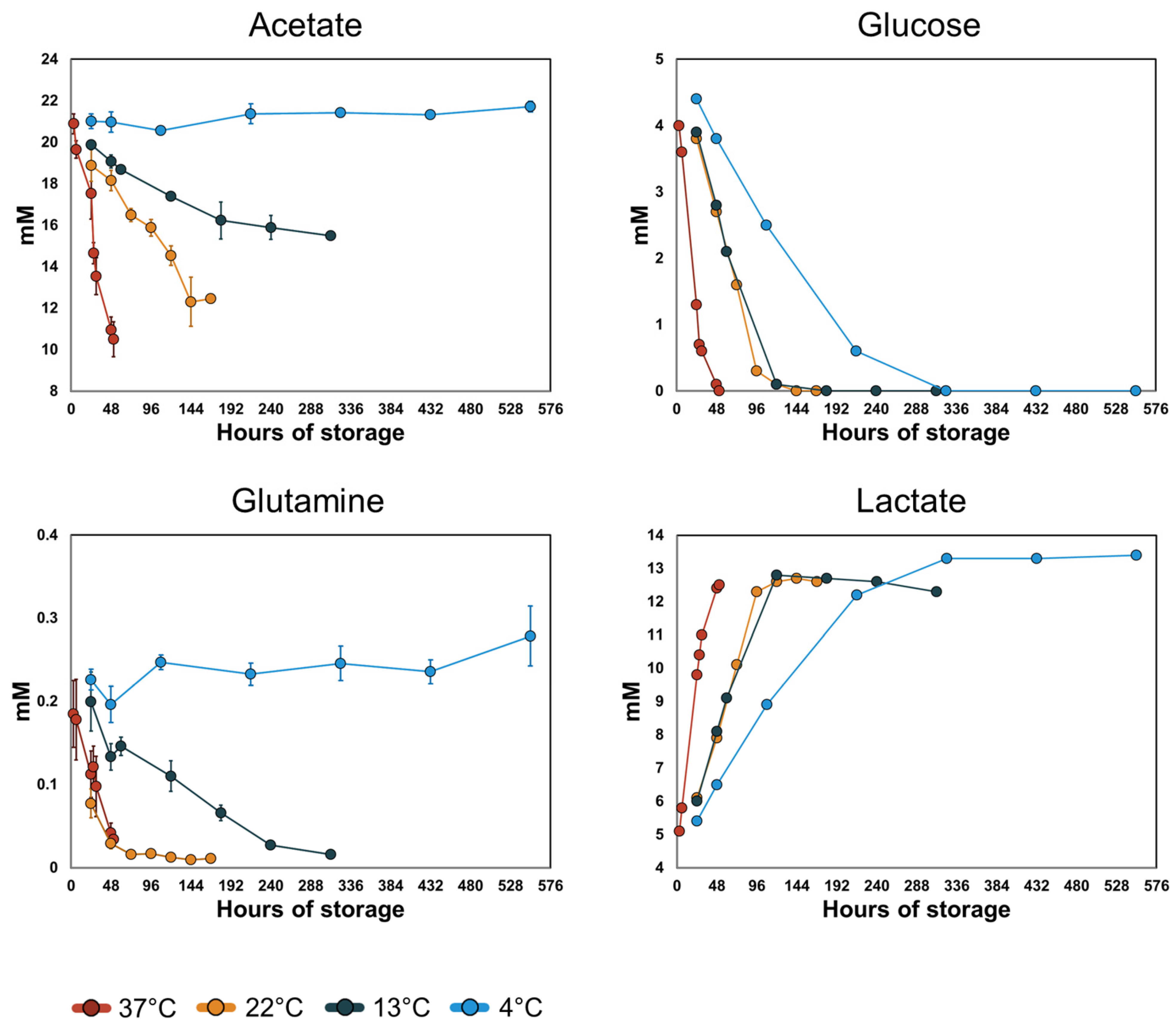 Metabolites 14 00091 g004