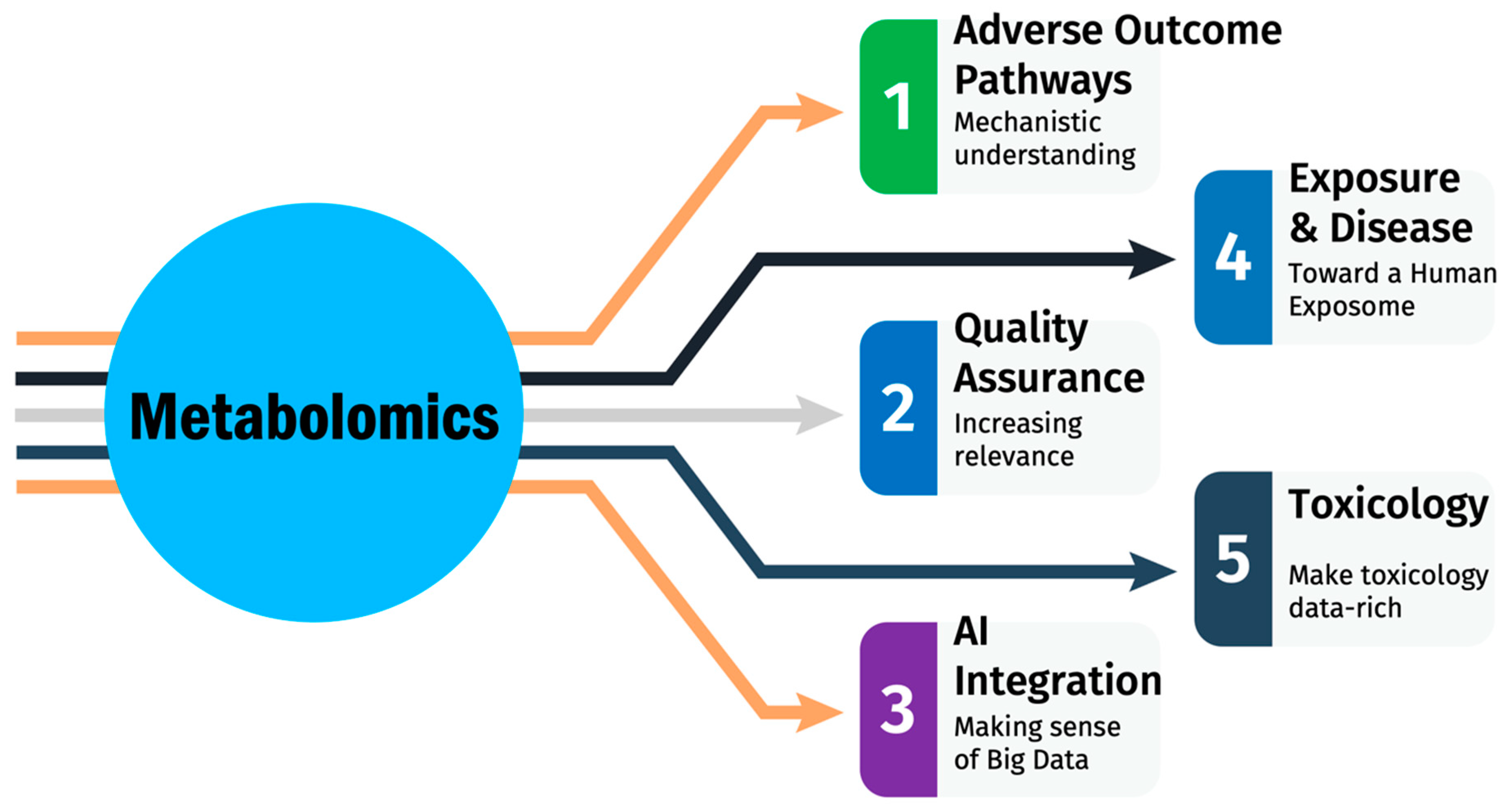 Metabolites 14 00098 g003