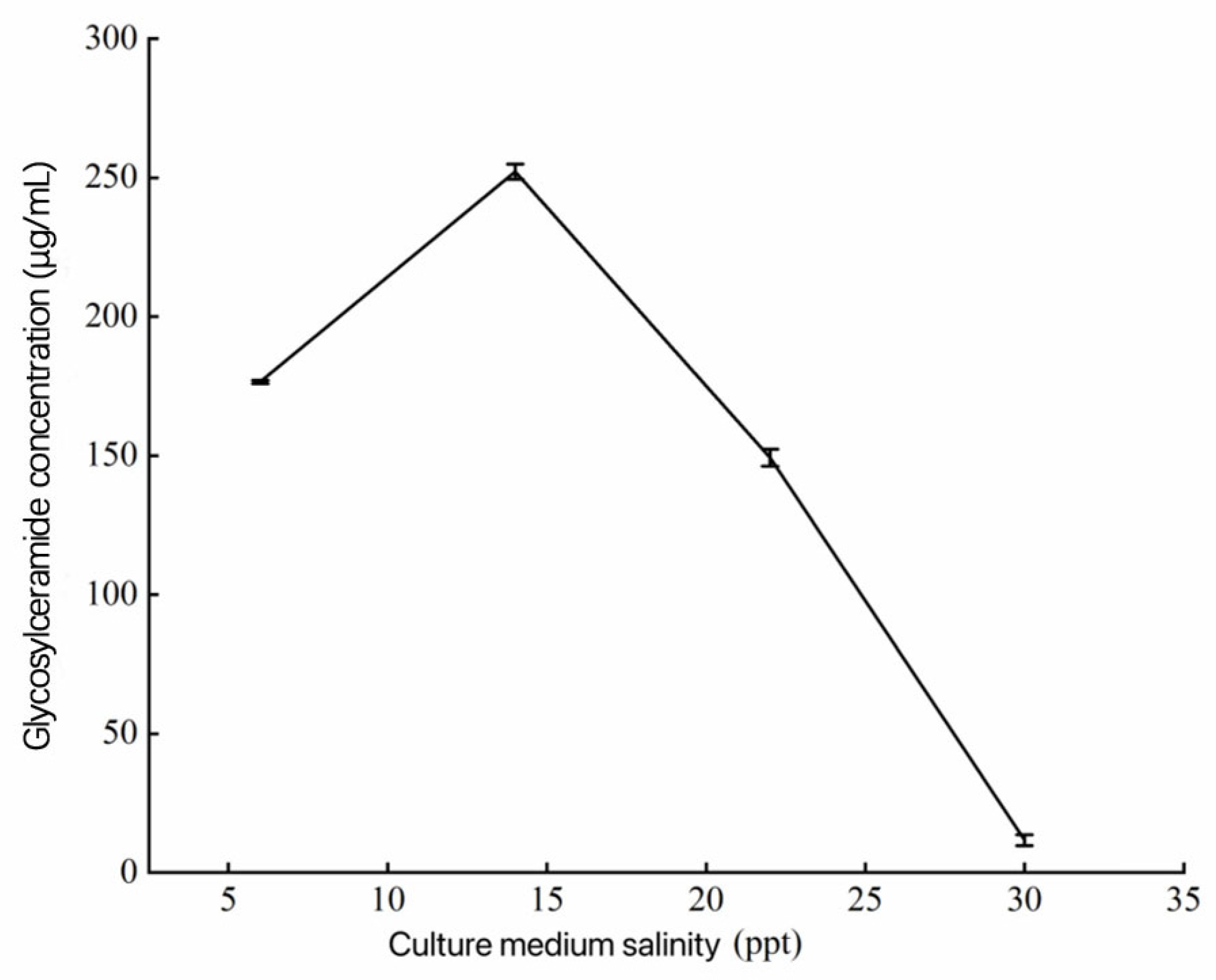 Metabolites 14 00099 g007