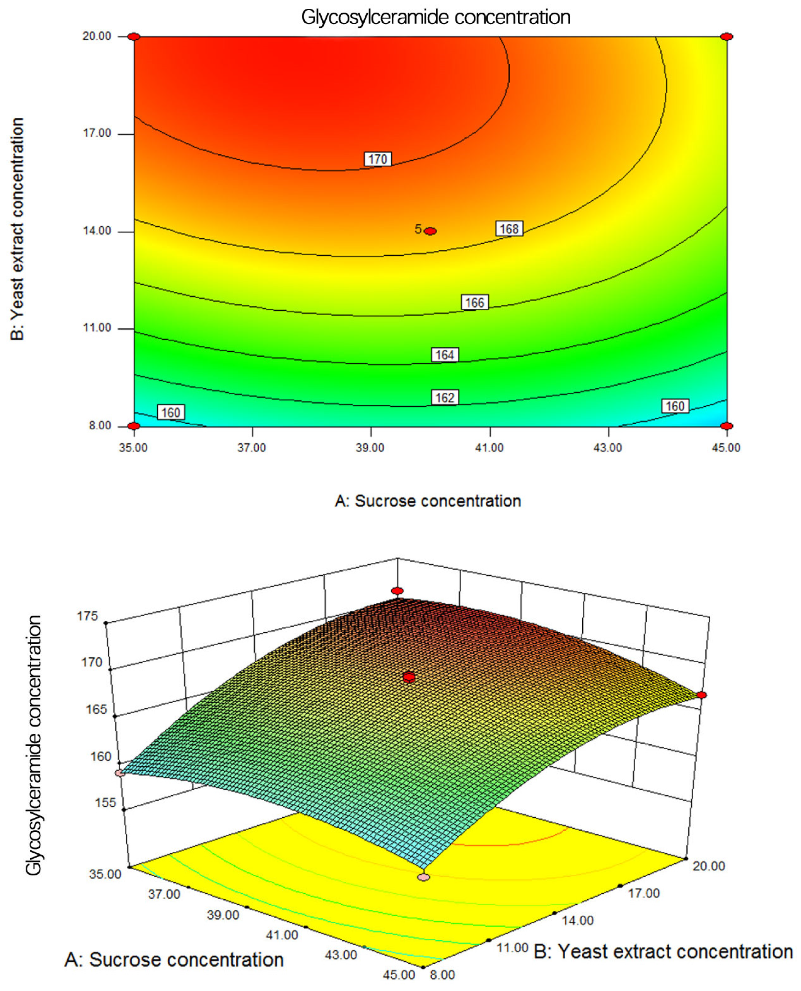 Metabolites 14 00099 g008