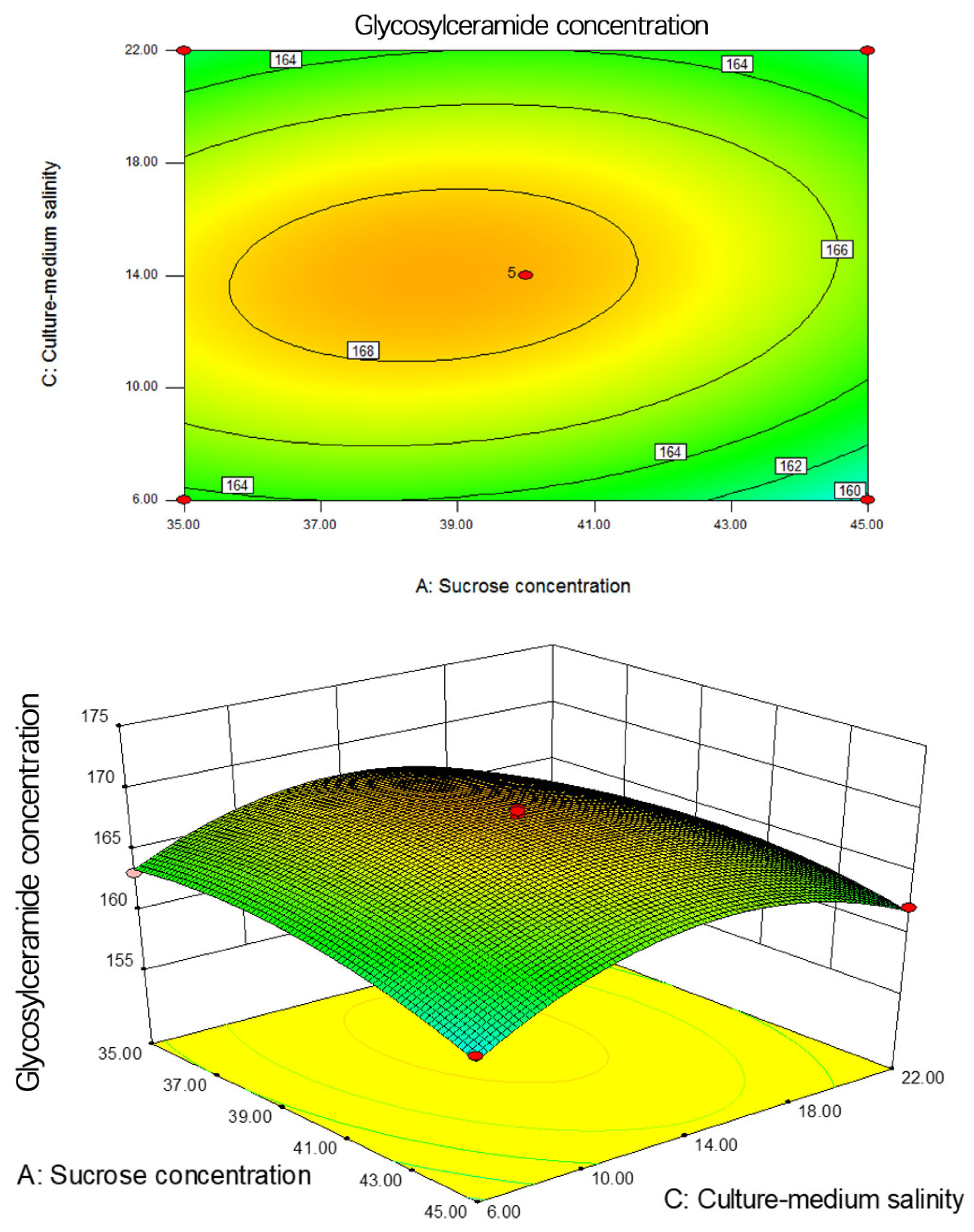 Metabolites 14 00099 g009