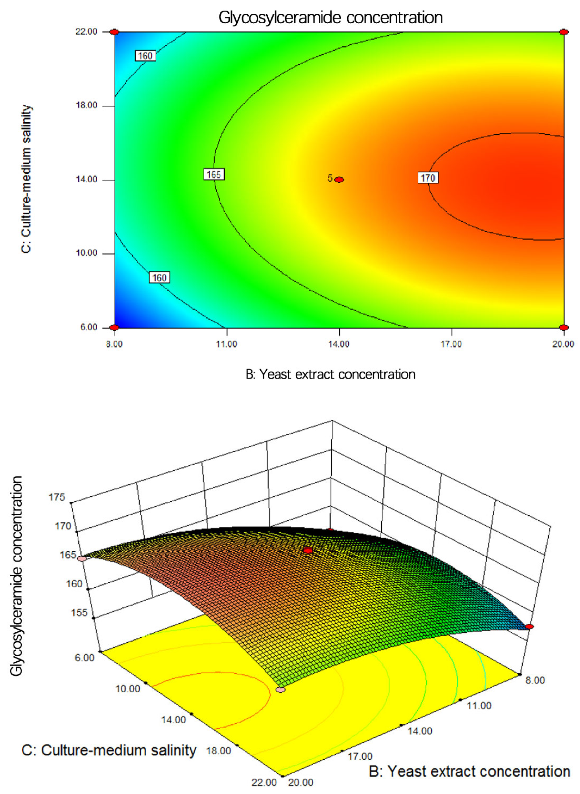 Metabolites 14 00099 g010