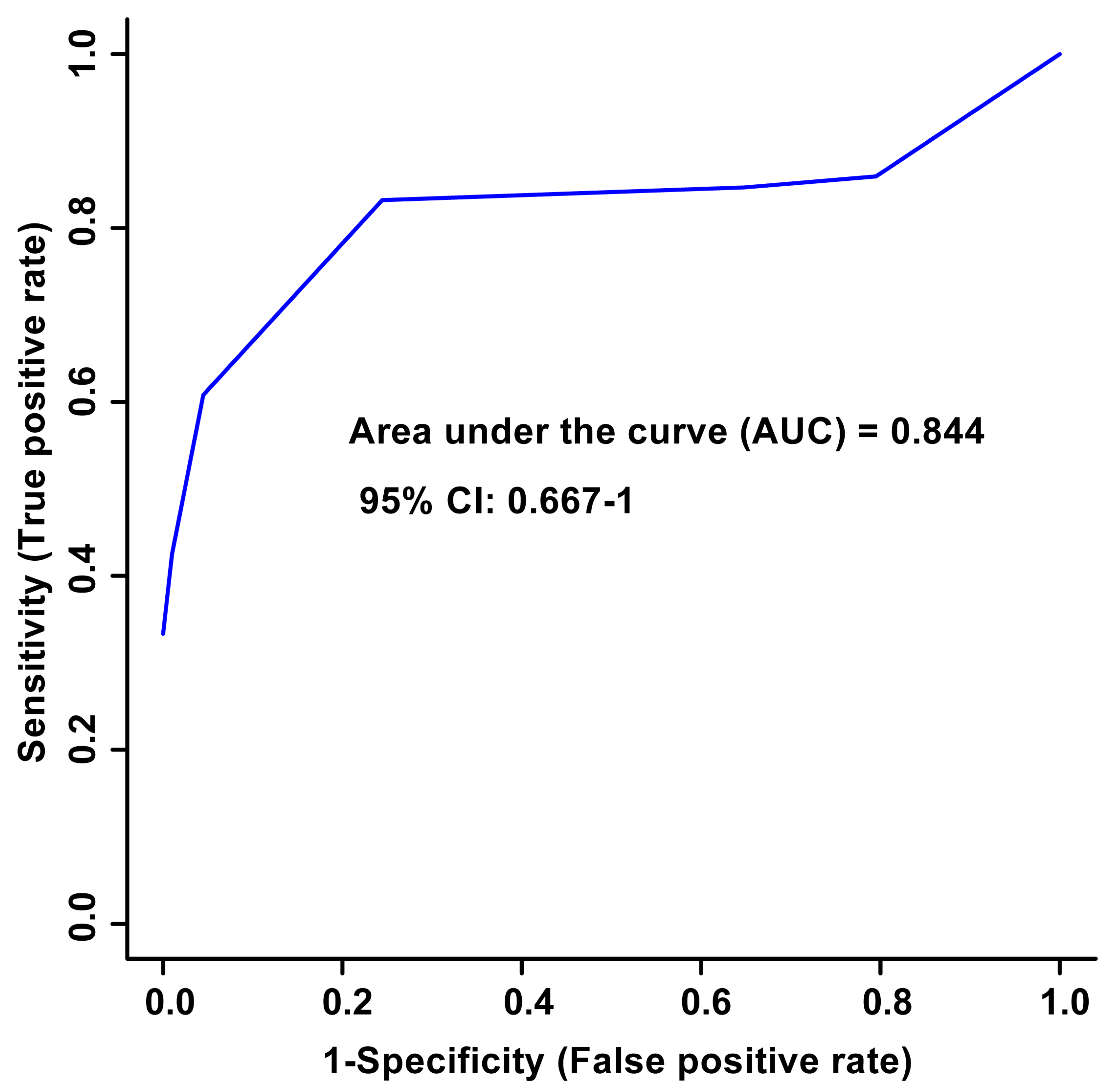 Metabolites 14 00105 g002