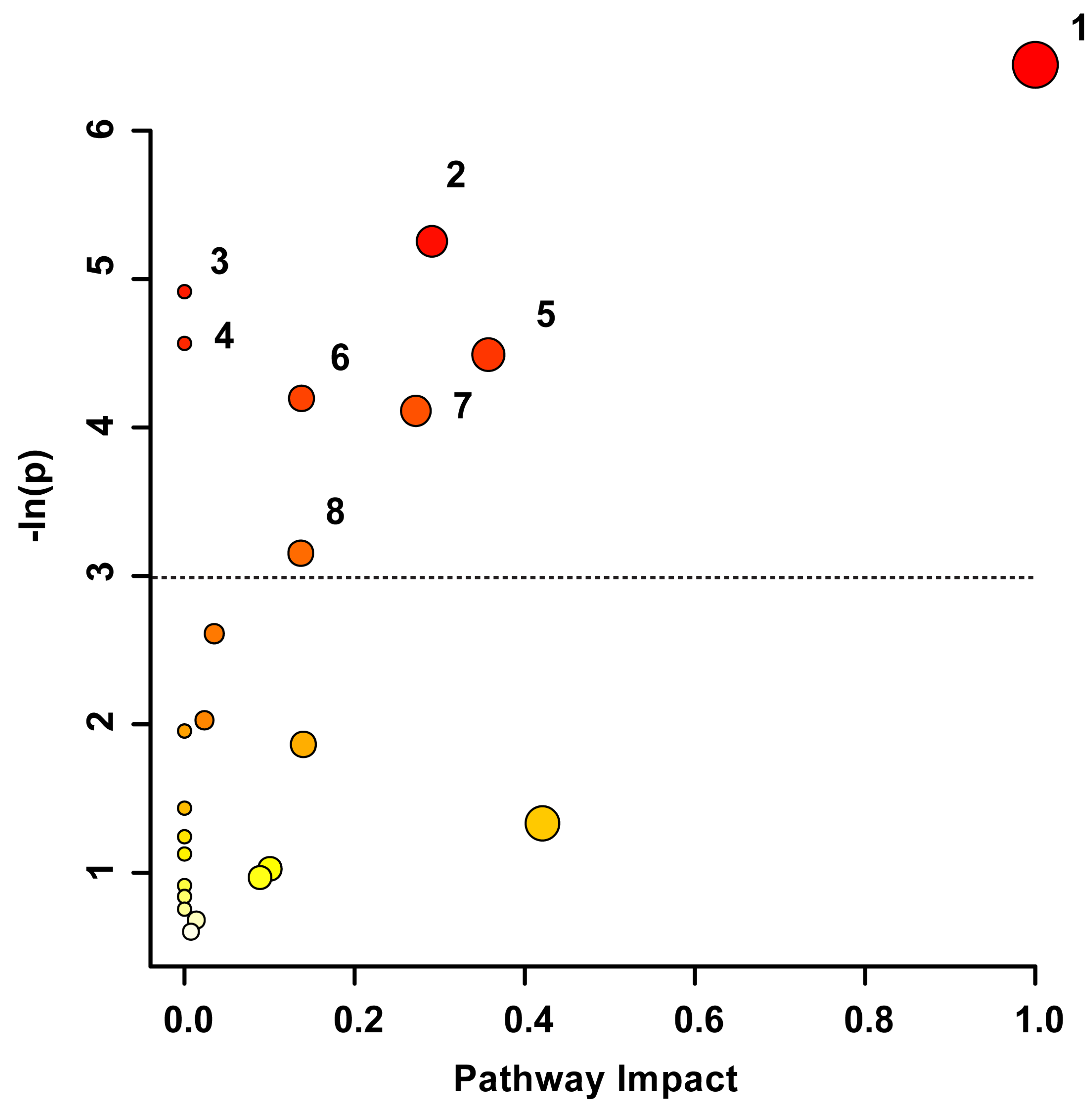 Metabolites 14 00105 g003