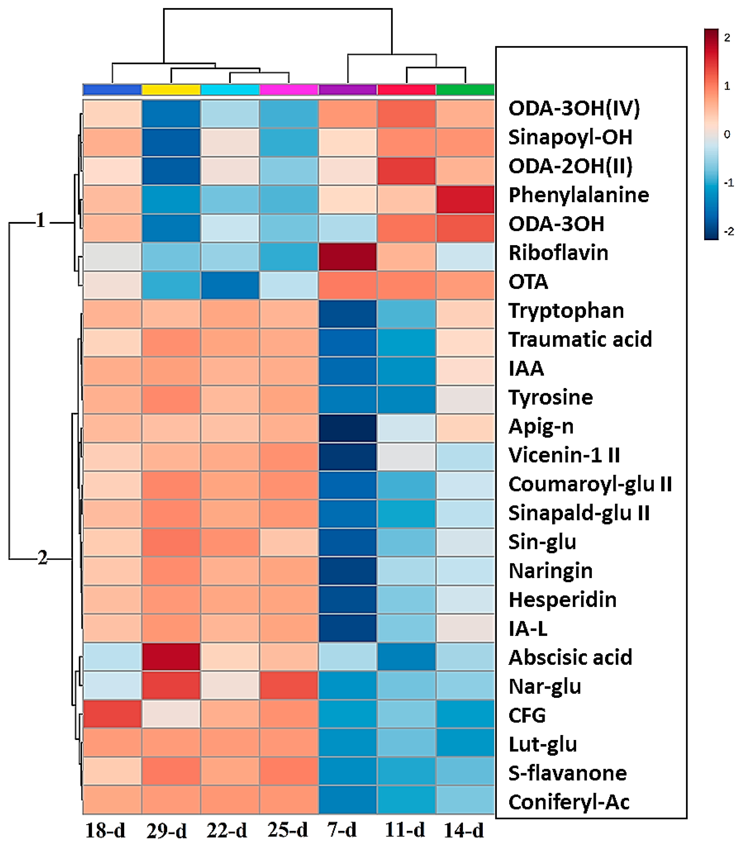 Metabolites 14 00112 g005 Metabolites 14 00112 g005