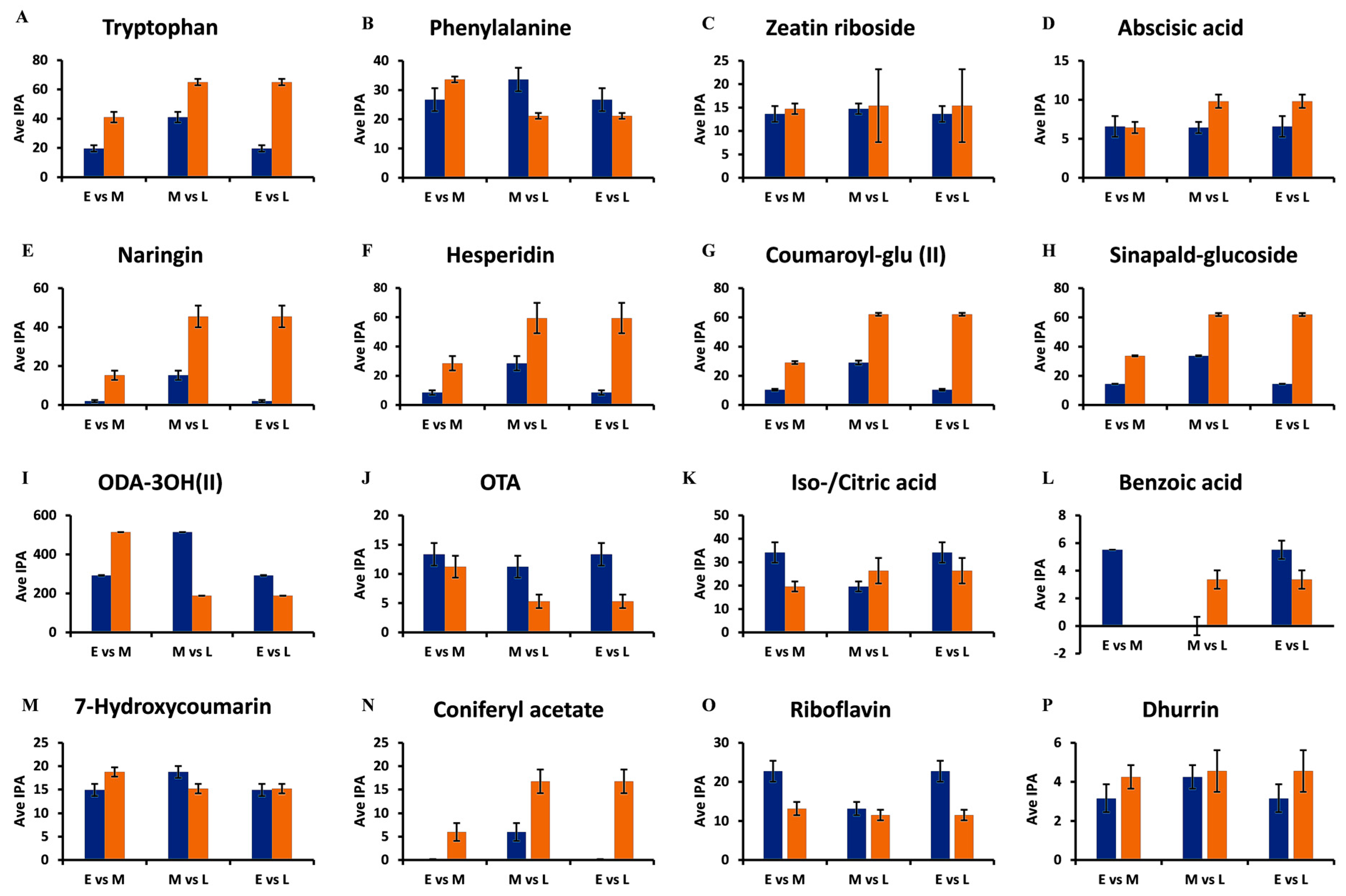 Metabolites 14 00112 g007 Metabolites 14 00112 g007