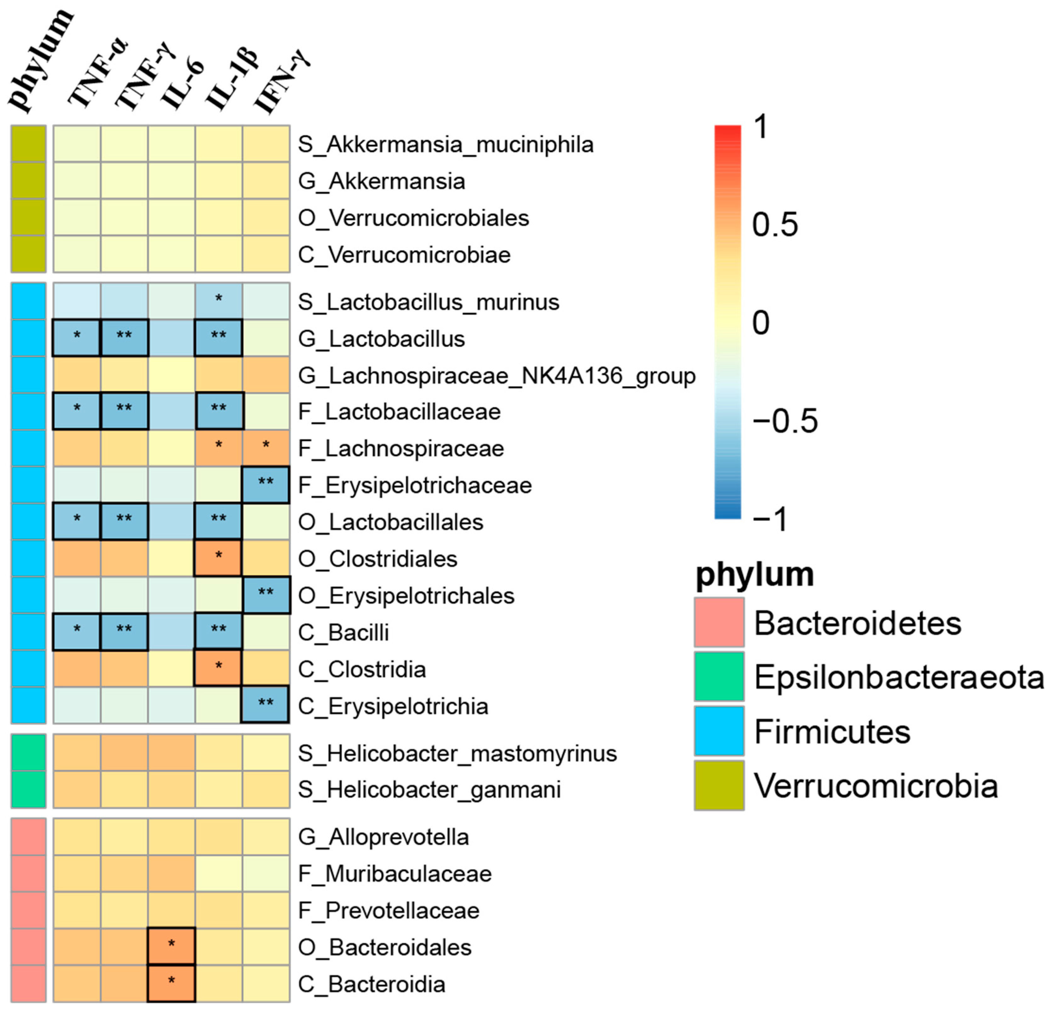 Metabolites 14 00122 g003