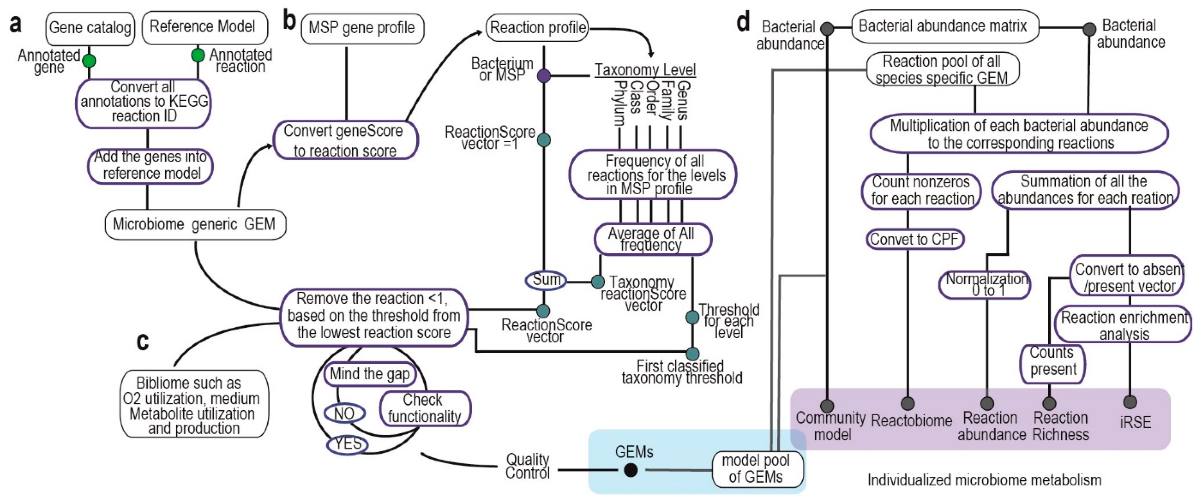 Metabolites 14 00132 g001
