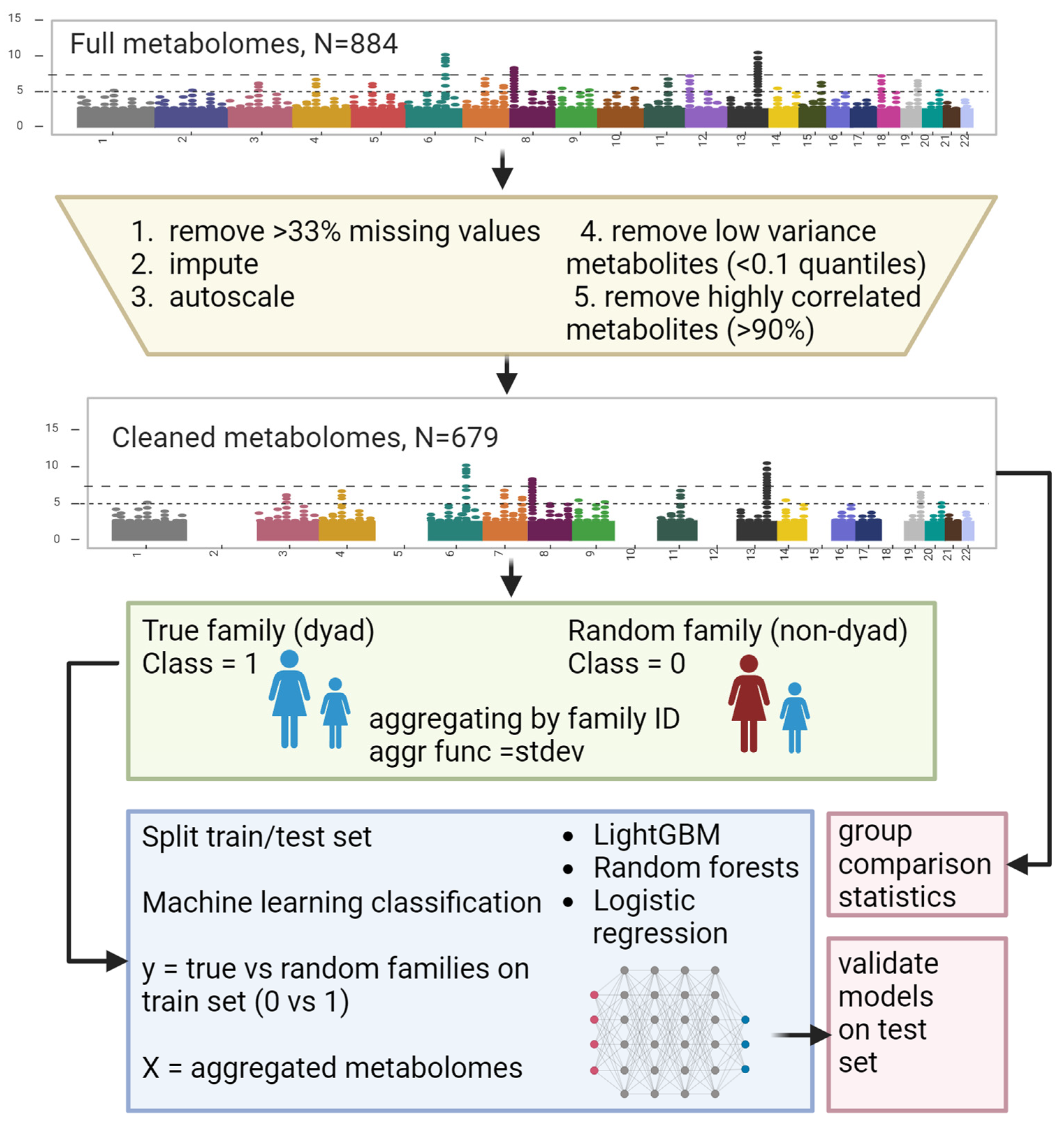 Metabolites 14 00136 g002