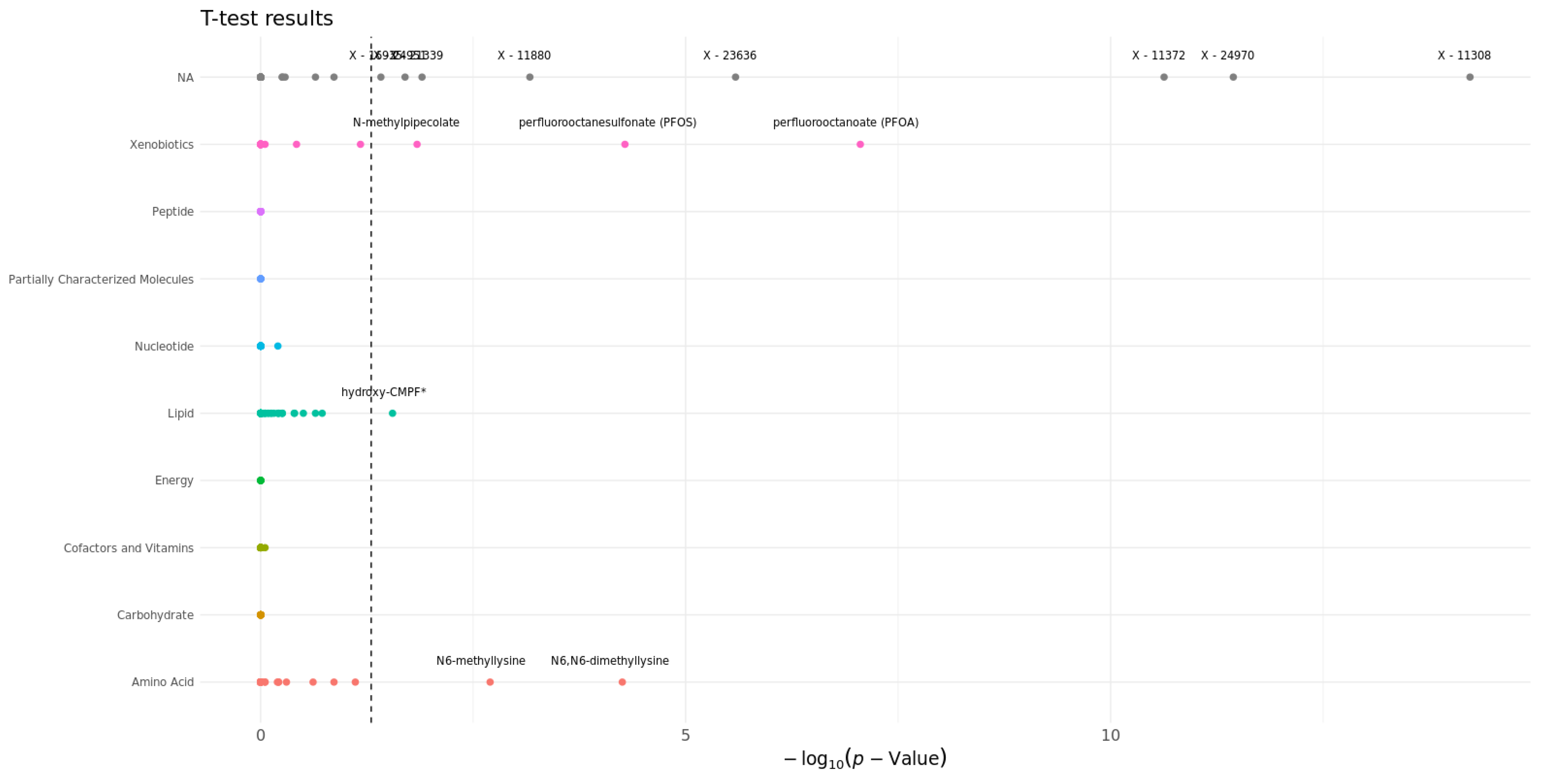 Metabolites 14 00136 g004