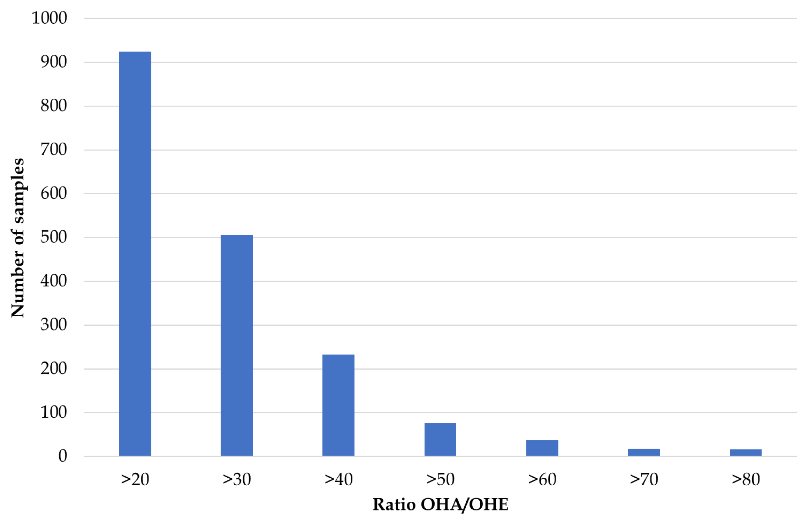 Metabolites 14 00141 g001