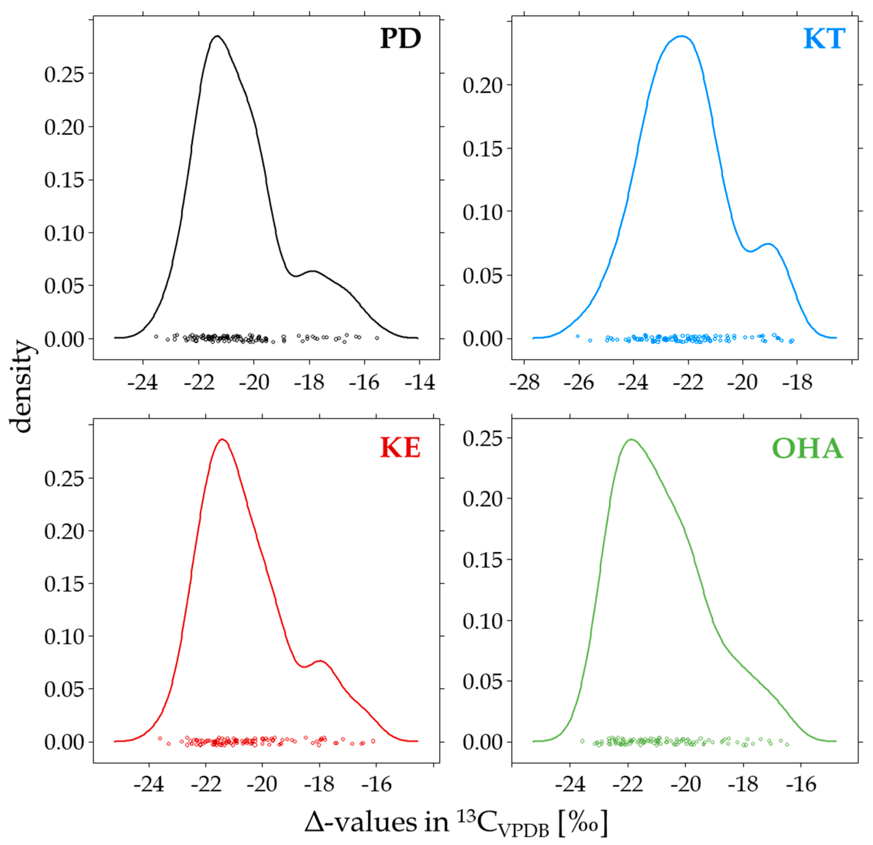 Metabolites 14 00141 g003