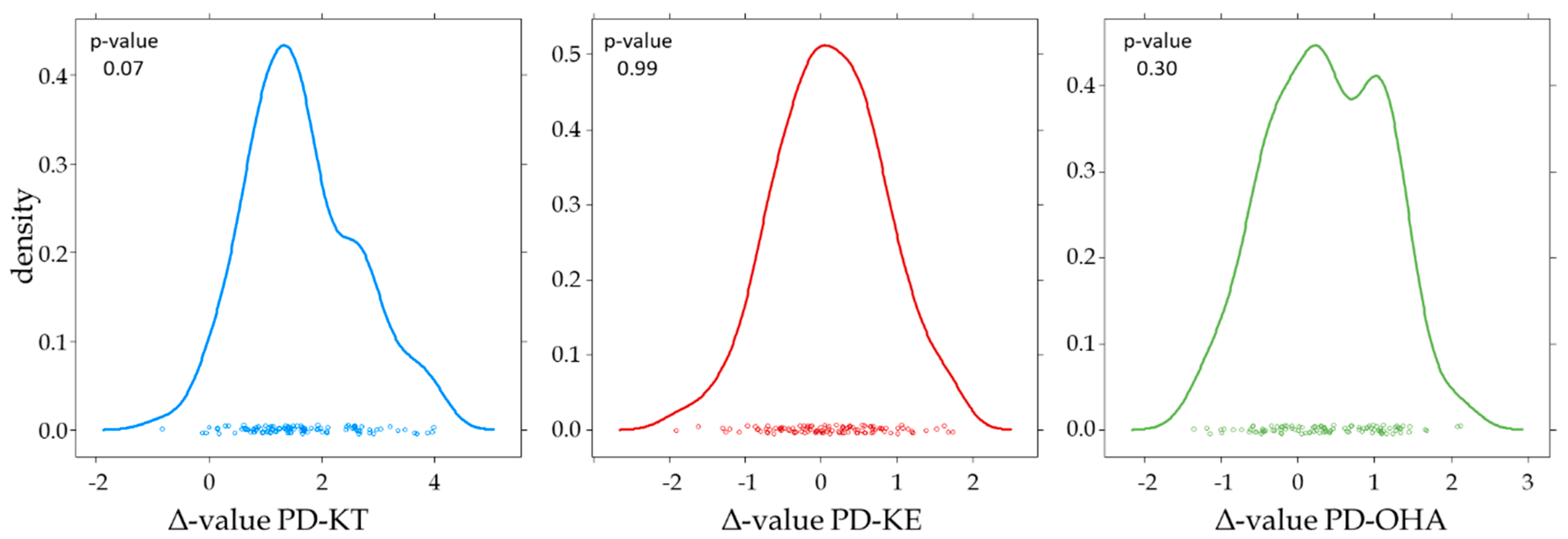 Metabolites 14 00141 g004