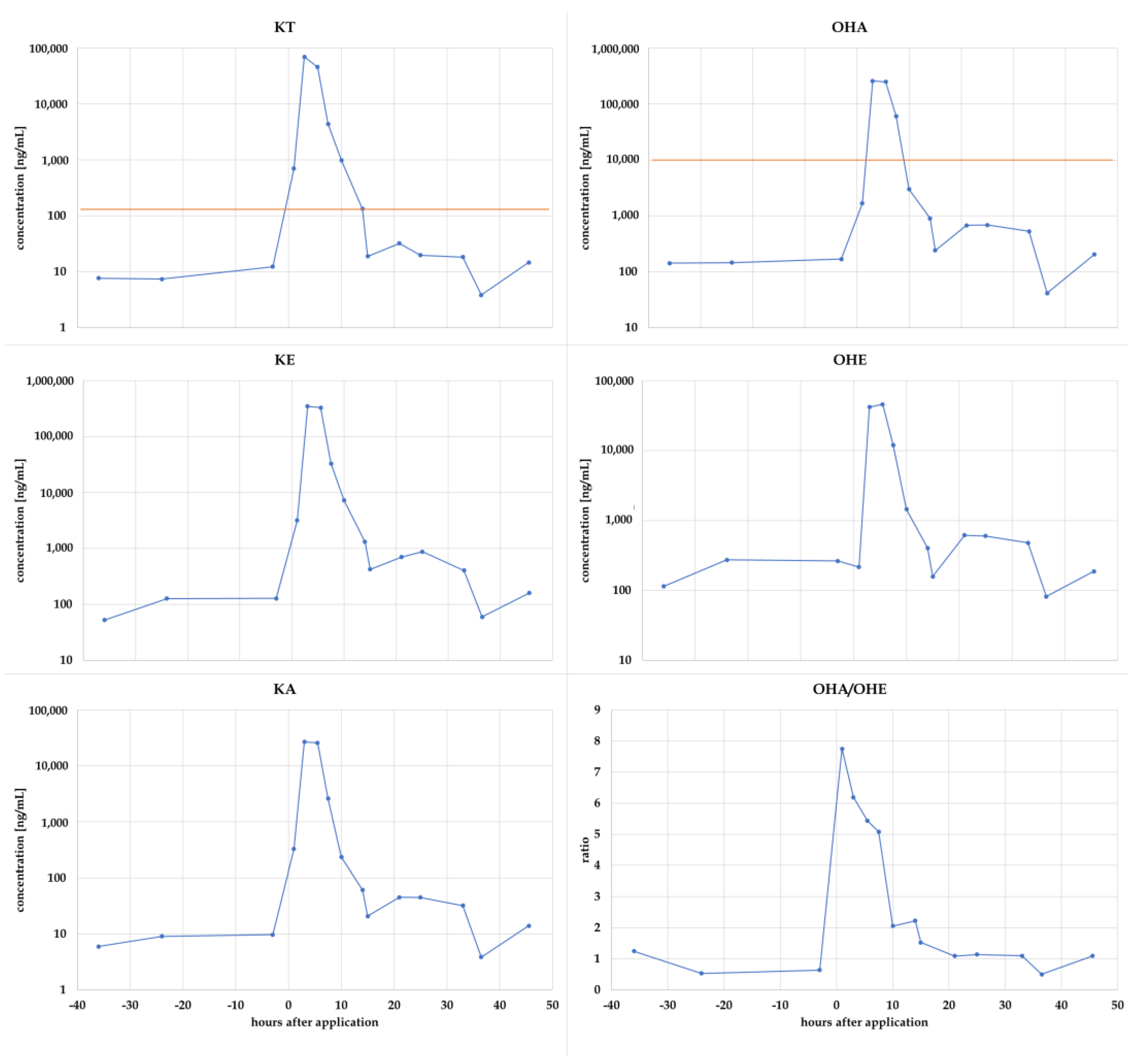 Metabolites 14 00141 g005