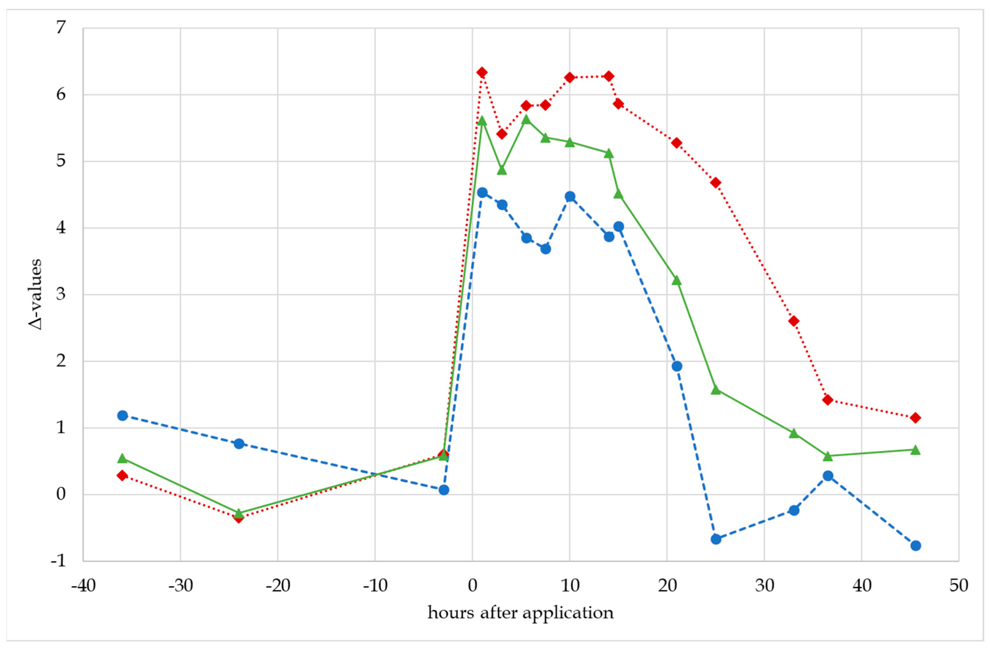 Metabolites 14 00141 g006