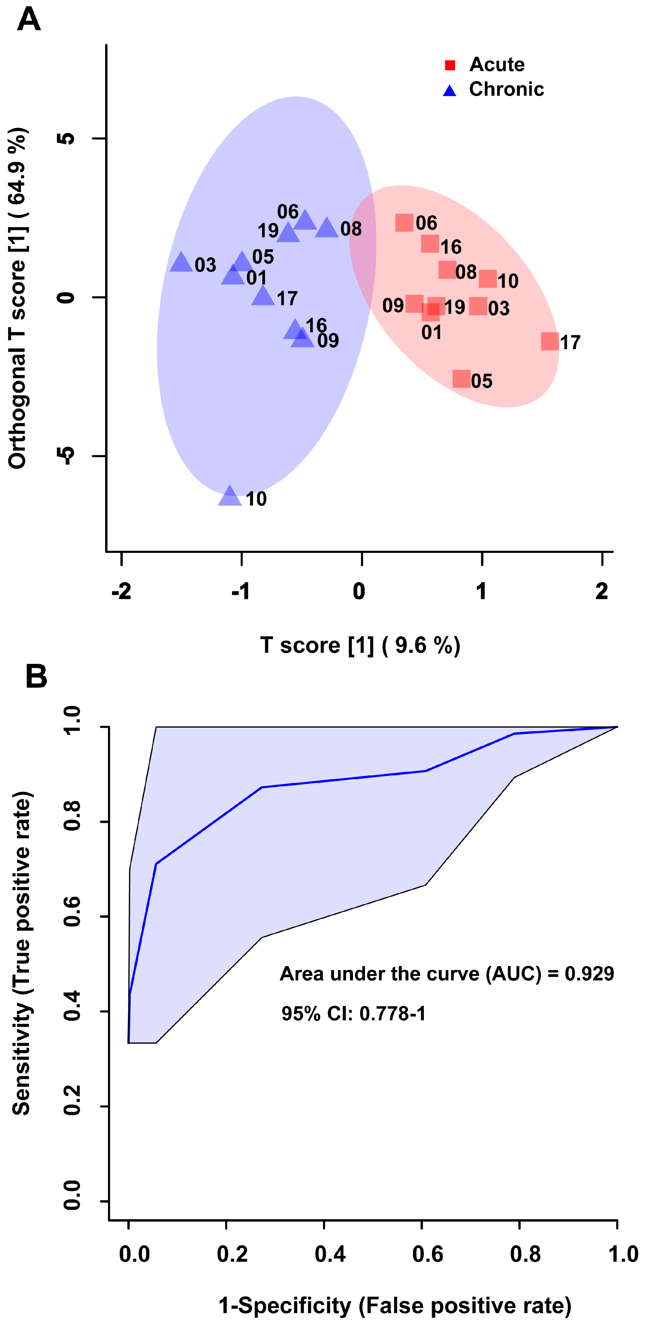 Metabolites 14 00145 g001