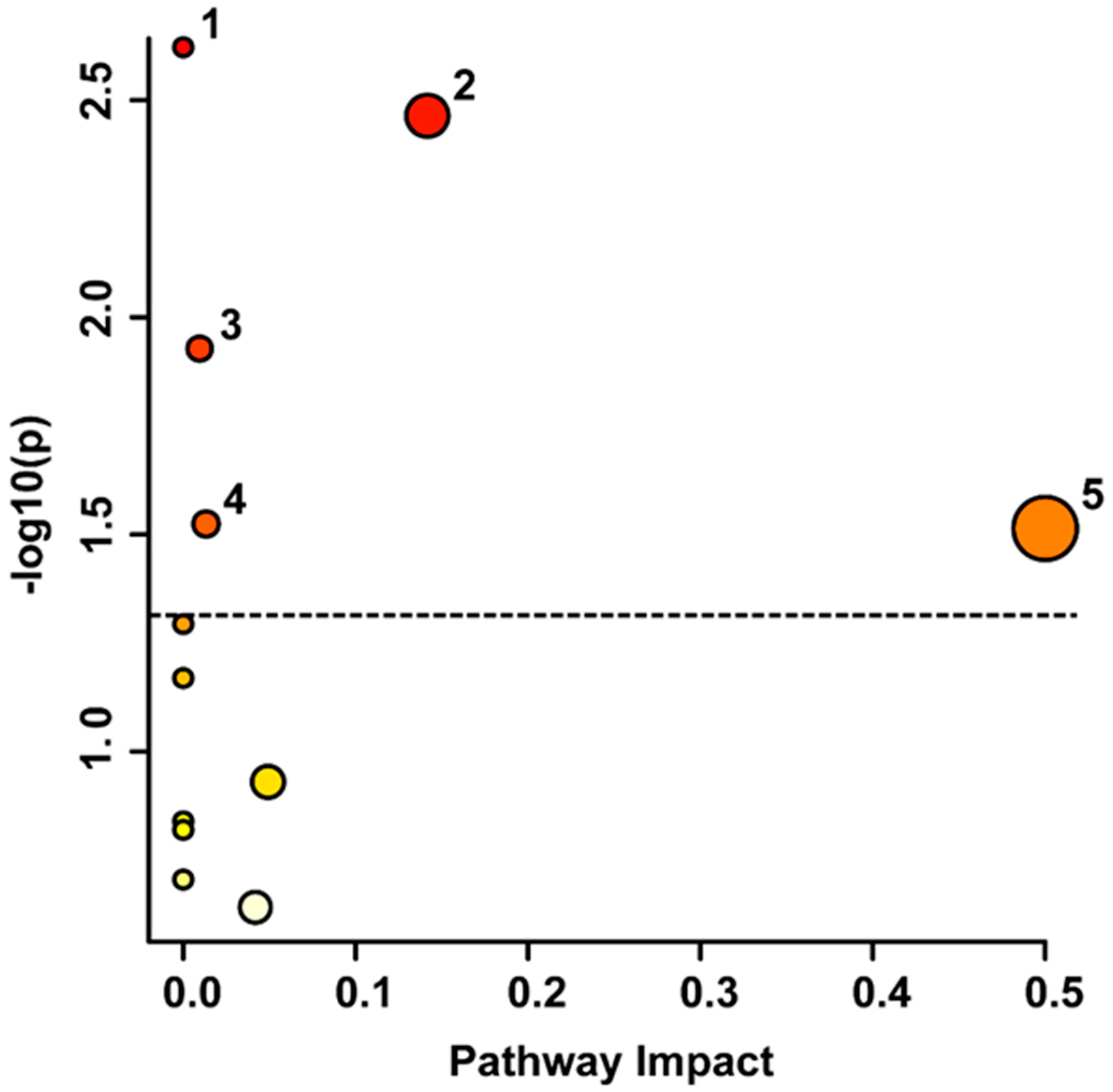 Metabolites 14 00145 g002