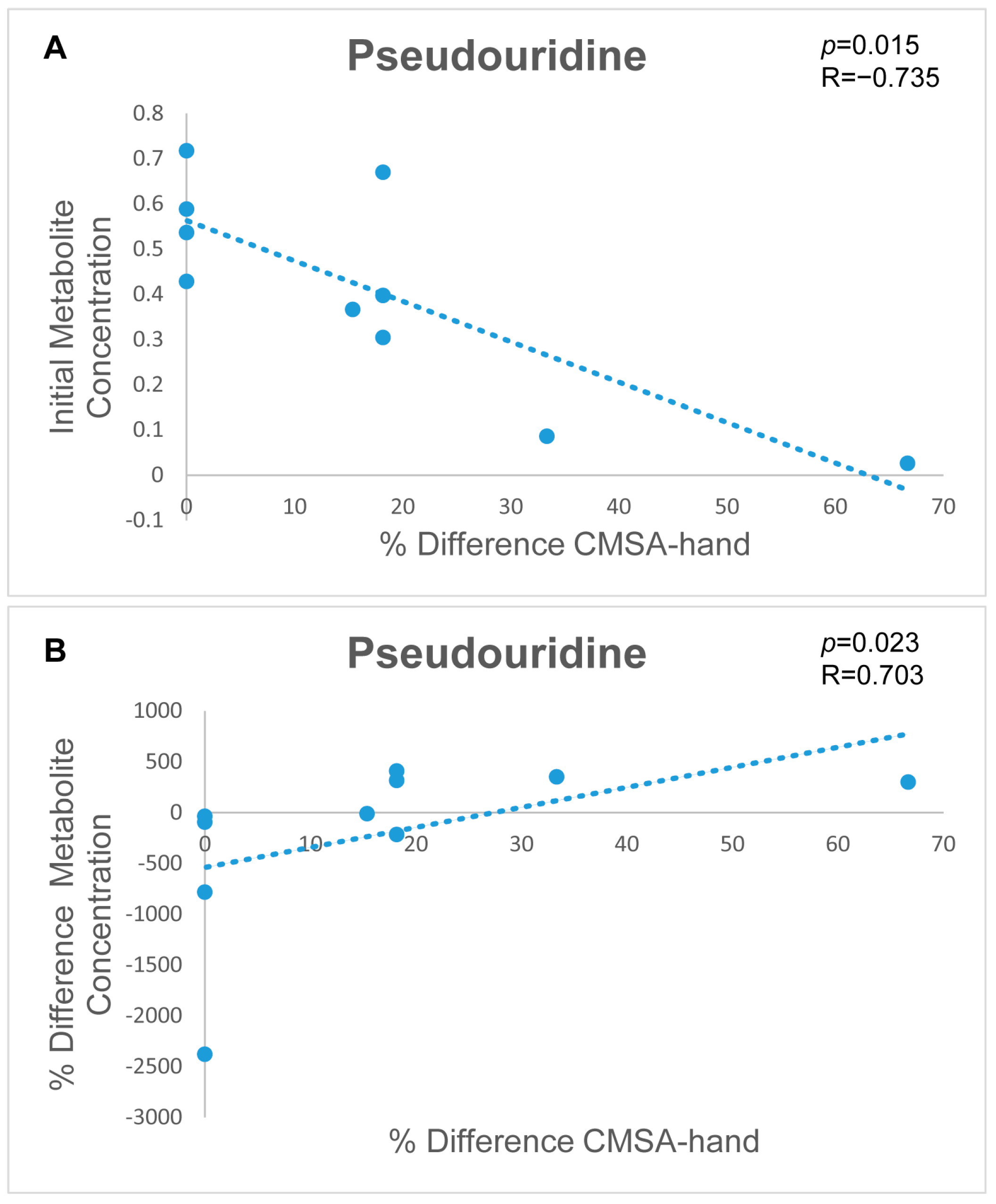 Metabolites 14 00145 g003