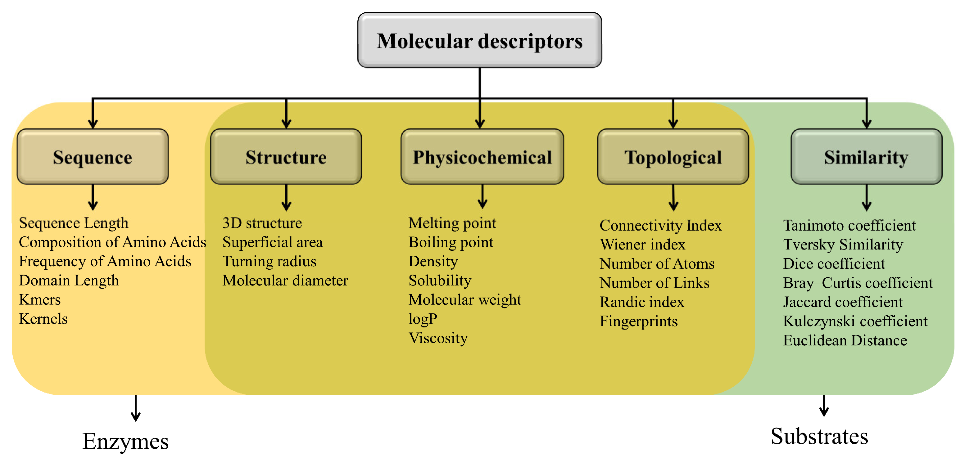 Metabolites 14 00154 g001