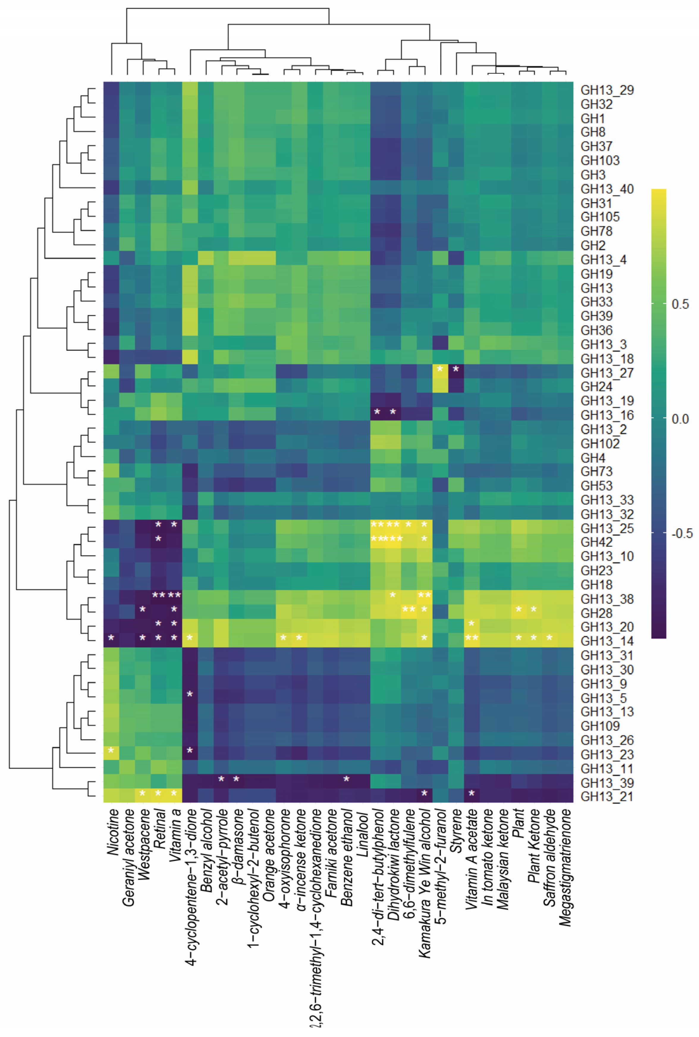 Metabolites 14 00158 g009