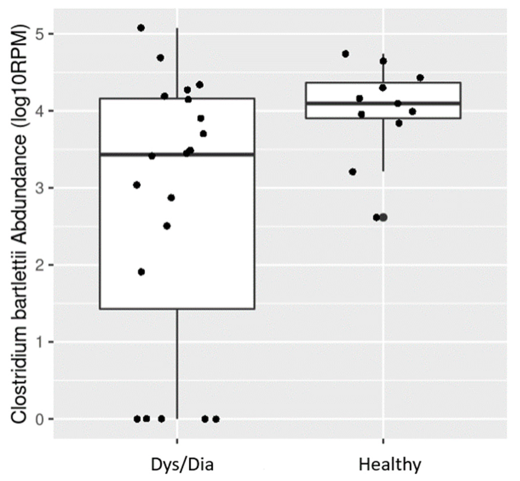 Metabolites 14 00159 g006 Metabolites 14 00159 g006