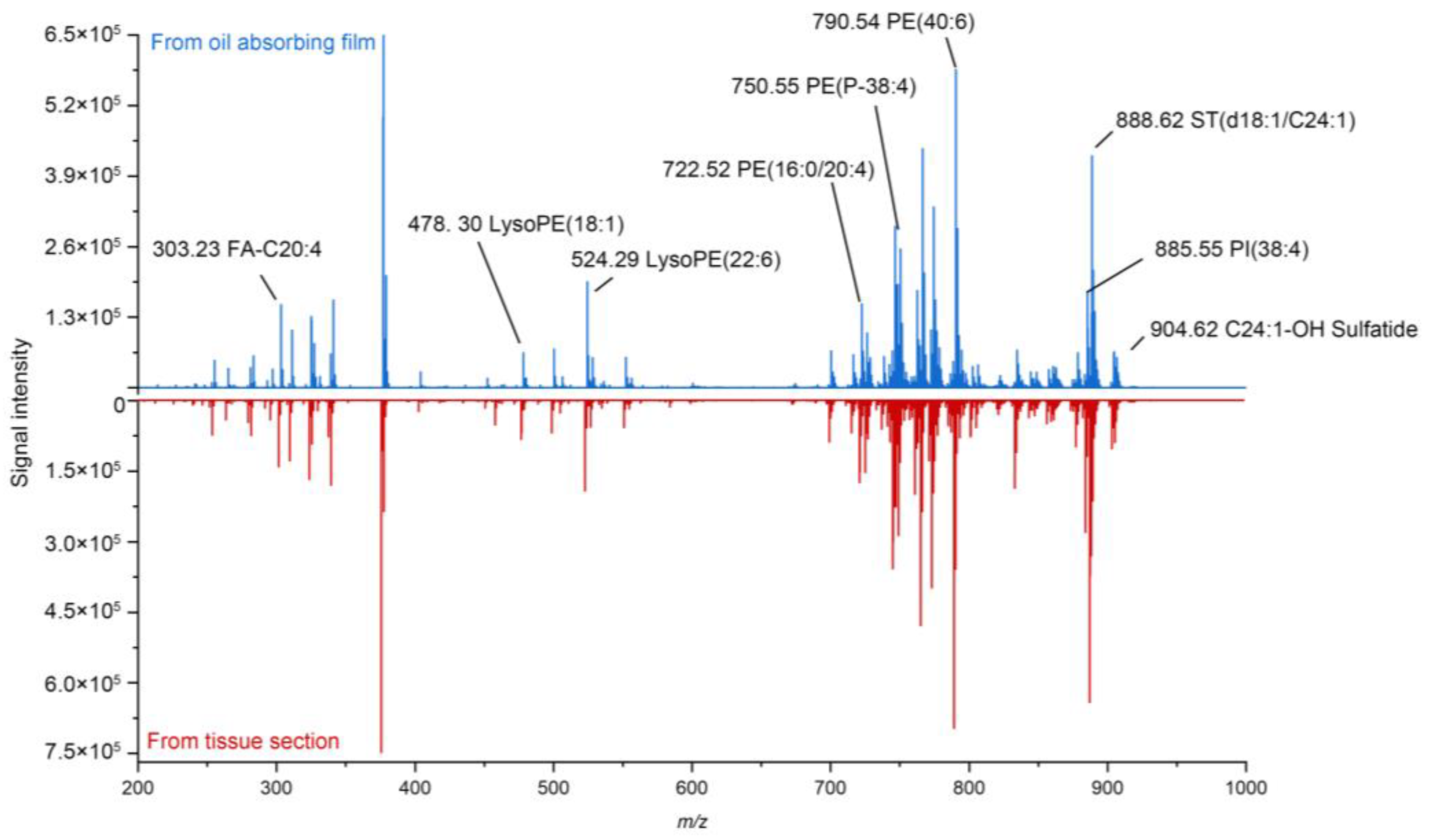 Metabolites 14 00160 g002