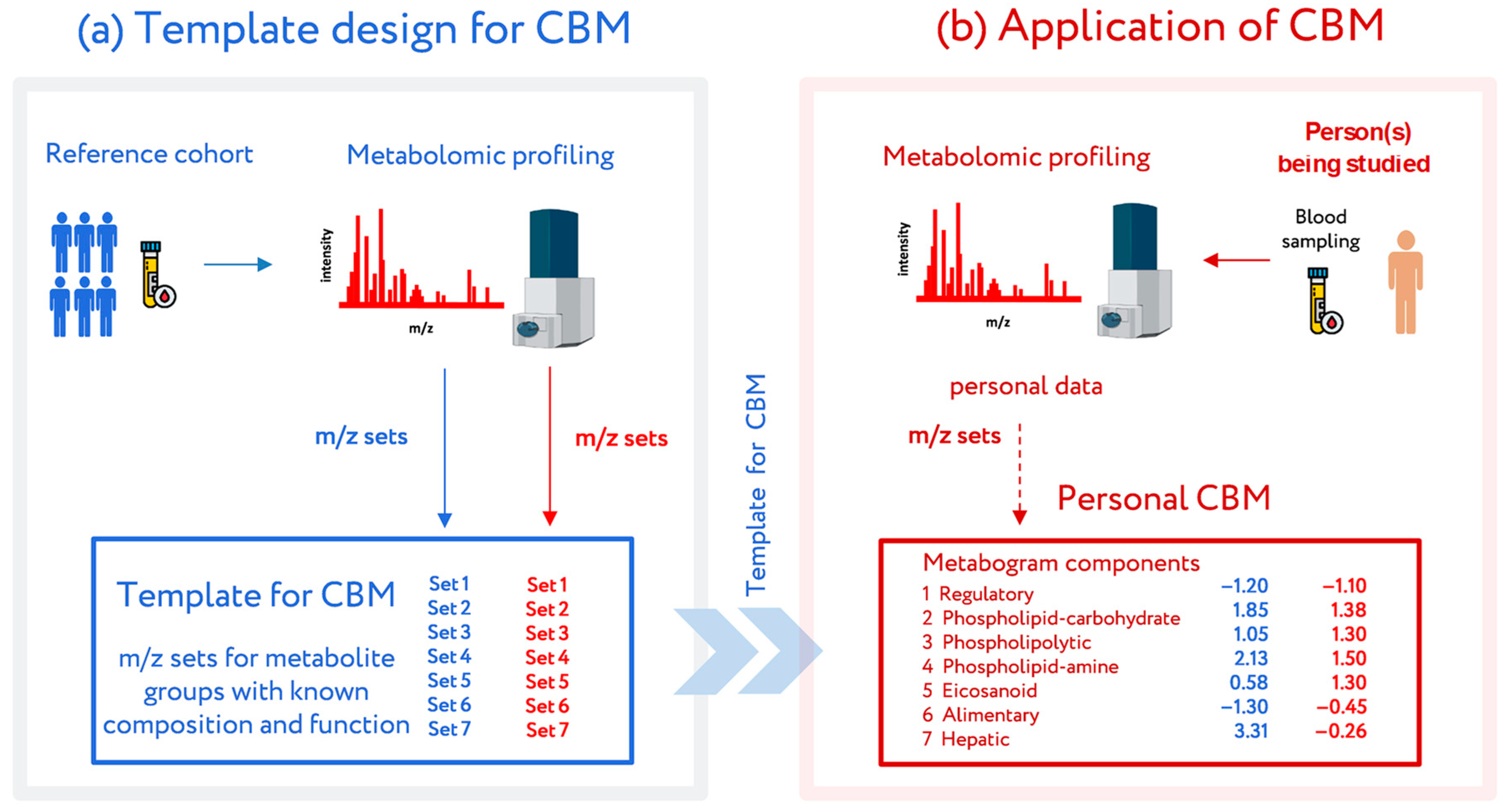 Metabolites 14 00168 g001