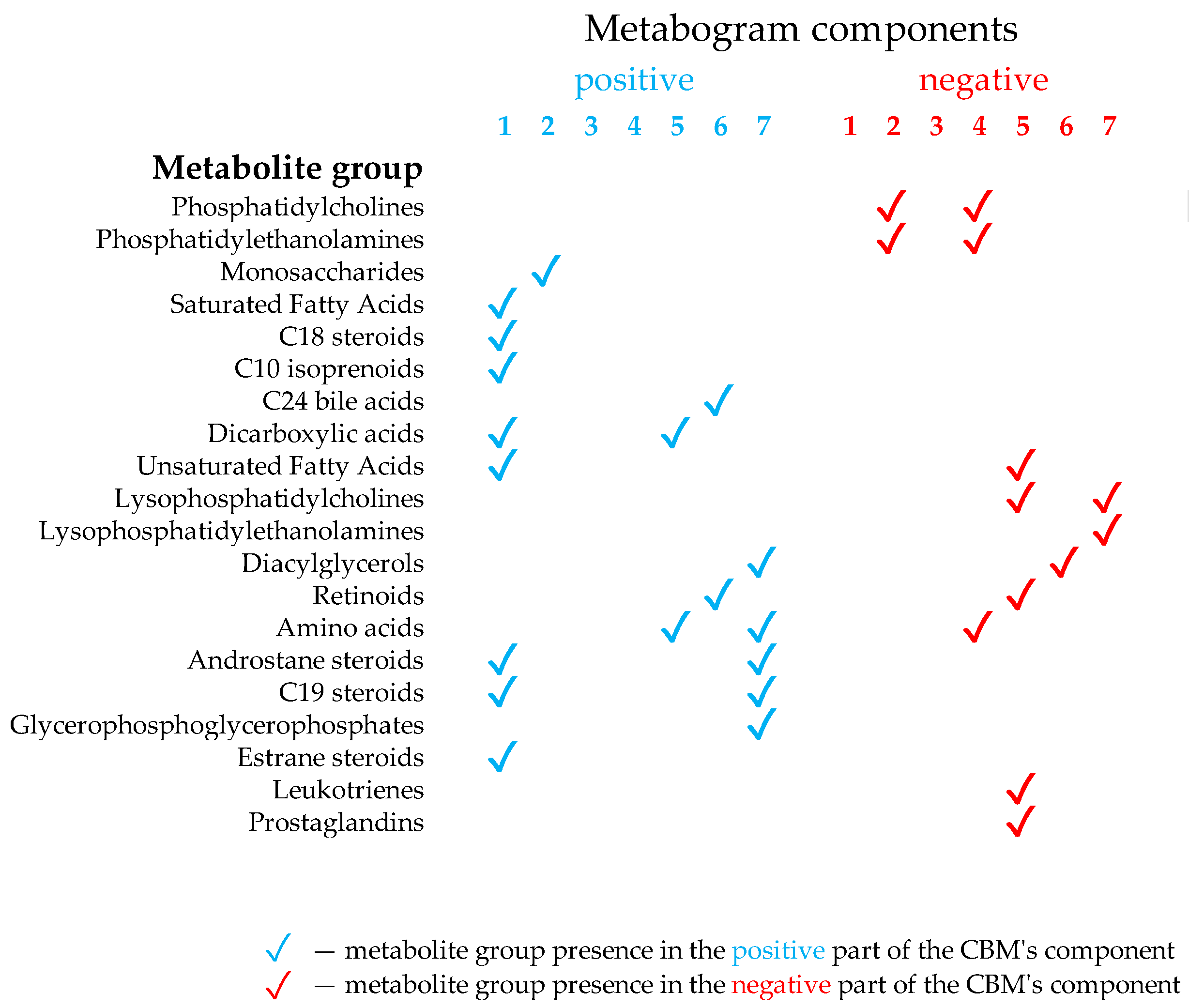 Metabolites 14 00168 g002